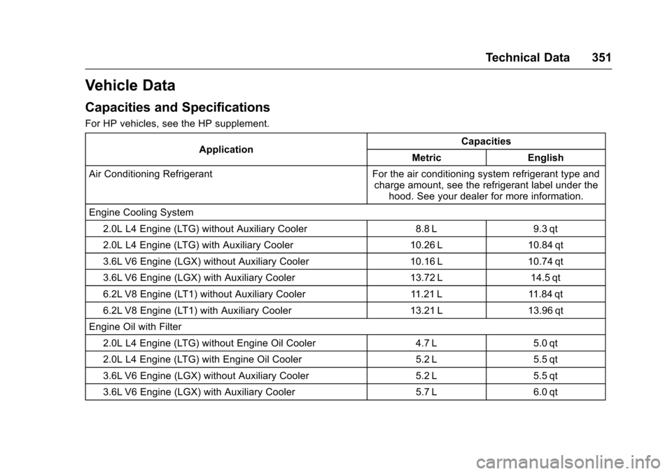 CHEVROLET CAMARO 2017 6.G Owners Manual Chevrolet Camaro Owner Manual (GMNA-Localizing-U.S./Canada/Mexico-
9804281) - 2017 - crc - 4/25/16
Technical Data 351
Vehicle Data
Capacities and Specifications
For HP vehicles, see the HP supplement.