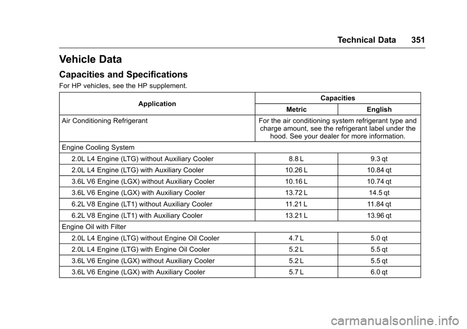 CHEVROLET CAMARO 2017 6.G Owners Manual Chevrolet Camaro Owner Manual (GMNA-Localizing-U.S./Canada/Mexico-
9804281) - 2017 - crc - 4/25/16
Technical Data 351
Vehicle Data
Capacities and Specifications
For HP vehicles, see the HP supplement. CHEVROLET CAMARO 2017 6.G Owners Manual Chevrolet Camaro Owner Manual (GMNA-Localizing-U.S./Canada/Mexico-
9804281) - 2017 - crc - 4/25/16
Technical Data 351
Vehicle Data
Capacities and Specifications
For HP vehicles, see the HP supplement.