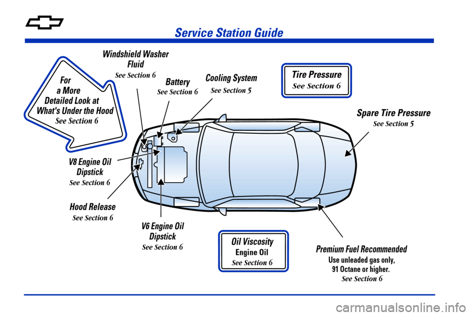 CHEVROLET CAMARO 2000 4.G User Guide Service Station Guide
Oil Viscosity
Engine Oil
See Section 6
Premium Fuel Recommended 
Use unleaded gas only,
91 Octane or higher.
 
See Section 6
Cooling System
See Section 5
Hood Release
See Section