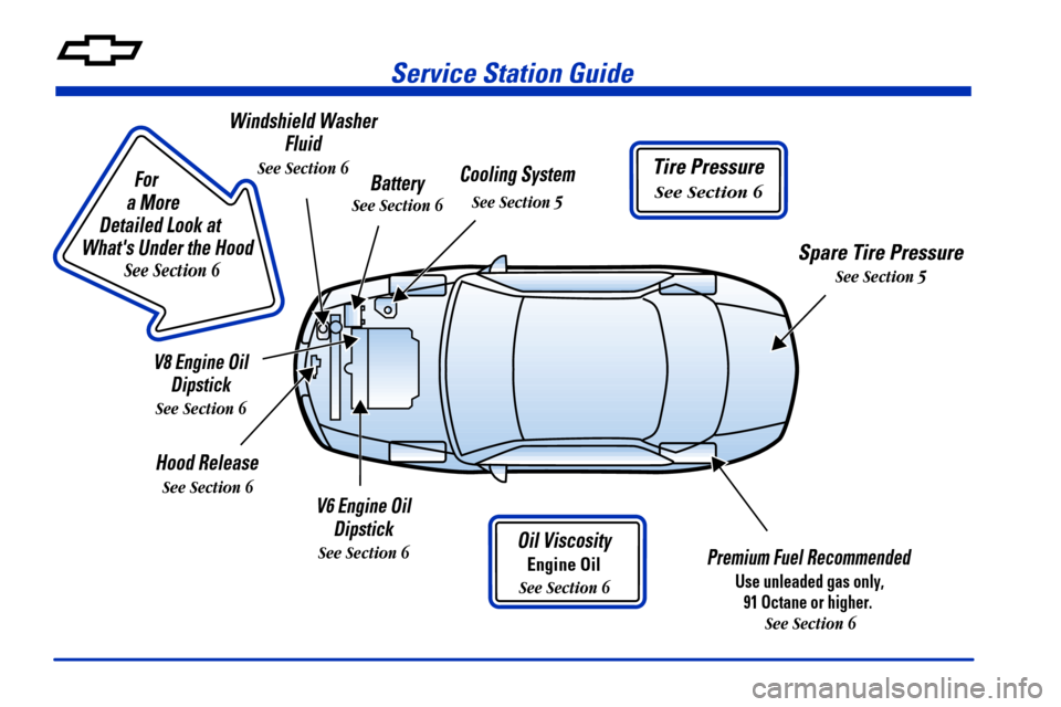 CHEVROLET CAMARO 2000 4.G Owners Manual Service Station Guide
Oil Viscosity
Engine Oil
See Section 6
Premium Fuel Recommended 
Use unleaded gas only,
91 Octane or higher.
 
See Section 6
Cooling System
See Section 5
Hood Release
See Section