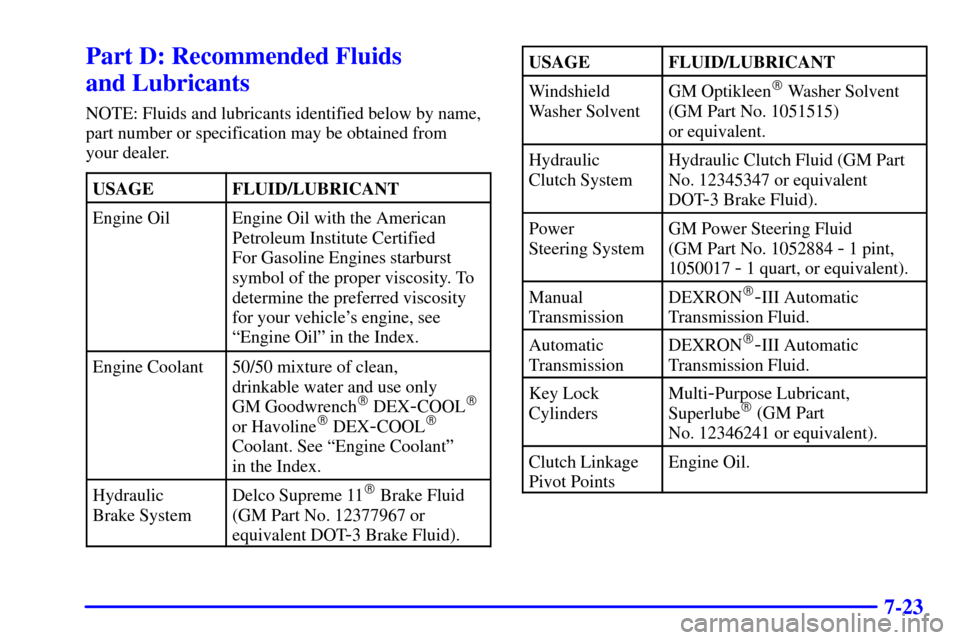 CHEVROLET CAMARO 2000 4.G Owners Manual 7-23
Part D: Recommended Fluids 
and Lubricants
NOTE: Fluids and lubricants identified below by name,
part number or specification may be obtained from 
your dealer.
USAGE
FLUID/LUBRICANT
Engine OilEn