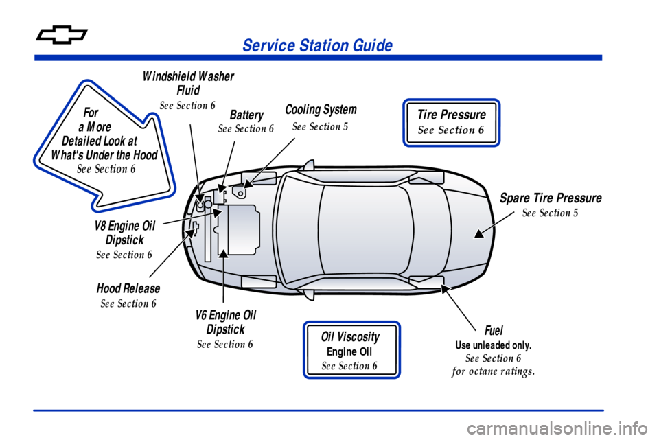 CHEVROLET CAMARO 2001 4.G User Guide Service Station Guide
Oil Viscosity
Engine Oil
See Section 6
Cooling System
See Section 5
Hood Release
See Section 6
Windshield Washer 
Fluid
See Section 6Battery
See Section 6
                       