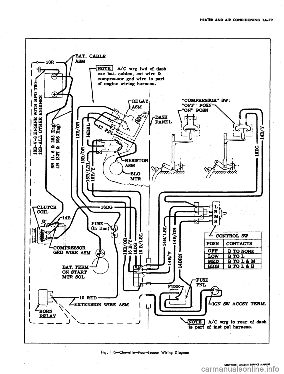 CHEVROLET CAMARO 1967 1.G Chassis Repair Manual 
HEATER
 AND AIR CONDITIONING IA-79

BAT.
 CABLE

ASM

A/C
 wrg fwd of
 dash

exc
 bat.
 cables,
 ext
 wire
 &

compressor
 grd
 wire
 is
 part

of engine wiring harness.

"COMPRESSOR"
 SW:

"OFF" POS