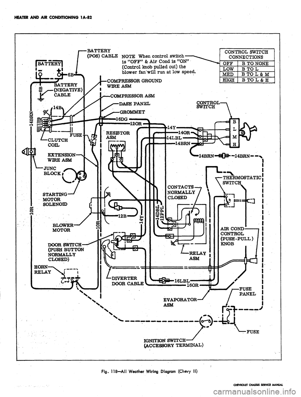 CHEVROLET CAMARO 1967 1.G Chassis Workshop Manual
HEATER AND AIR CONDITIONING 1A-82
•BATTERY
(POS)
CABLE
NOTE
When
control
switch*
is !TOFF"
&
Air
Cond
is
"ON"
(Control
knob
pulled
but) the
blower
fanwill
run at low
speed.
C CHEVROLET CAMARO 1967 1.G Chassis Workshop Manual
HEATER AND AIR CONDITIONING 1A-82
•BATTERY
(POS)
CABLE
NOTE
When
control
switch*
is !TOFF"
&
Air
Cond
is
"ON"
(Control
knob
pulled
but) the
blower
fanwill
run at low
speed.
C