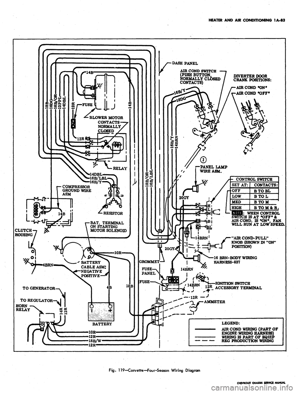 CHEVROLET CAMARO 1967 1.G Chassis Repair Manual 
HEATER AND AIR CONDITIONING 1A-83

DIVERTER DOOR

CRANK POSITIONS:

AIR COND "ON"

AIR COND "OFF*
AIR COND SWITCH

(PUSH BUTTON,

NORMALLY CLOSED

CONTACTS)

BLOWER MOTOR

CONTACTS

NORMALLY

4D

16
