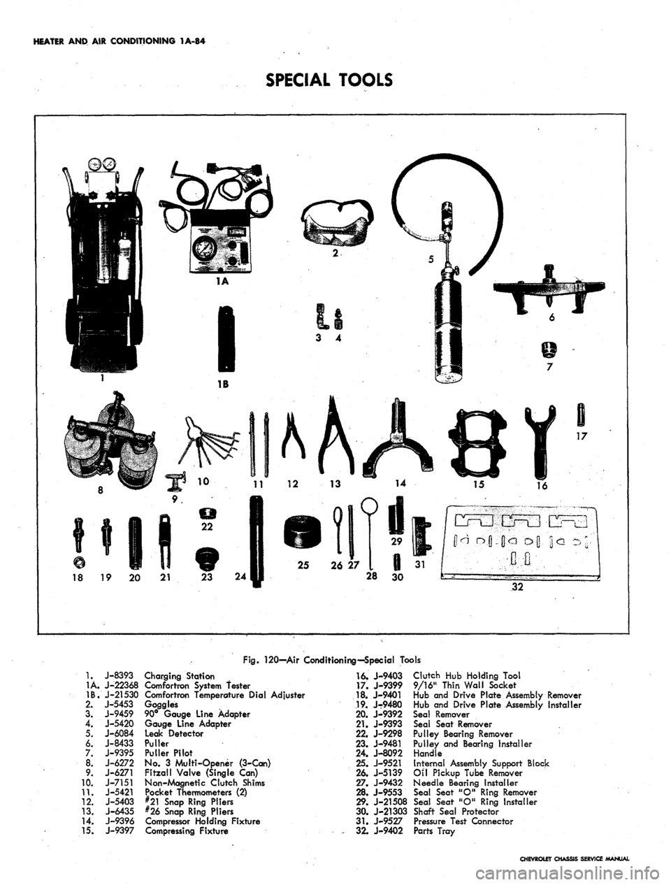 CHEVROLET CAMARO 1967 1.G Chassis Workshop Manual 
HEATER
 AND AIR
 CONDITIONING
 1A-84

SPECIAL TOOLS

18
 19 20 21 23 24 
28
 30

32

Fig.
 120—Air Conditioning—Special Tools

1.

1A.

IB.

2.

3.

4.

5.

6.

7.
00*

9.

10.

11.

12.

13.

14