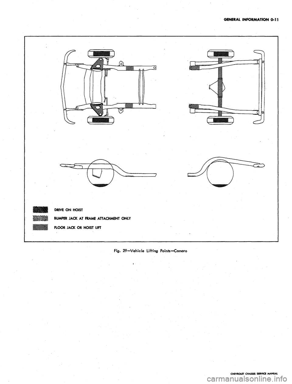 CHEVROLET CAMARO 1967 1.G Chassis Workshop Manual
GENERAL INFORMATION 0-11
DRIVE
ON
HOIST
BUMPER JACK
AT
FRAME ATTACHMENT ONLY
FLOOR JACK
OR
HOIST LIFT
Fig.
29-Vehicle Lifting Points-Camaro
CHEVROLET CHASSIS SERVICE MANUAL CHEVROLET CAMARO 1967 1.G Chassis Workshop Manual
GENERAL INFORMATION 0-11
DRIVE
ON
HOIST
BUMPER JACK
AT
FRAME ATTACHMENT ONLY
FLOOR JACK
OR
HOIST LIFT
Fig.
29-Vehicle Lifting Points-Camaro
CHEVROLET CHASSIS SERVICE MANUAL
