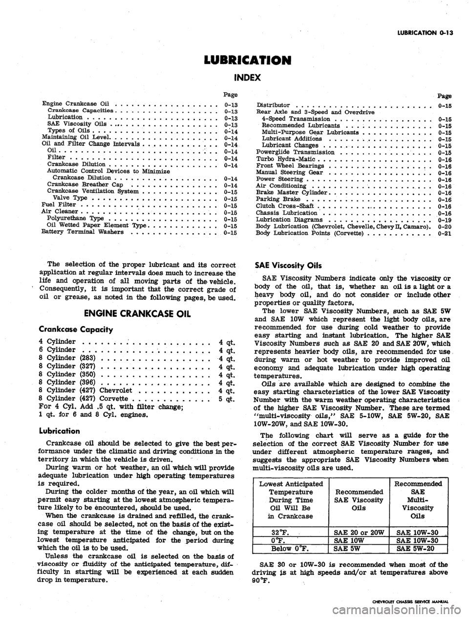 CHEVROLET CAMARO 1967 1.G Chassis Workshop Manual 
LUBRICATION 0-13

LUBRICATION

INDEX

Page

Engine Crankcase Oil . 0-13

Crankcase Capacities. . 0-13

Lubrication . ,
 •
 o-13

SAE Viscosity Oils 0-13

Types of Oils 0-14

Maintaining Oil Level 0