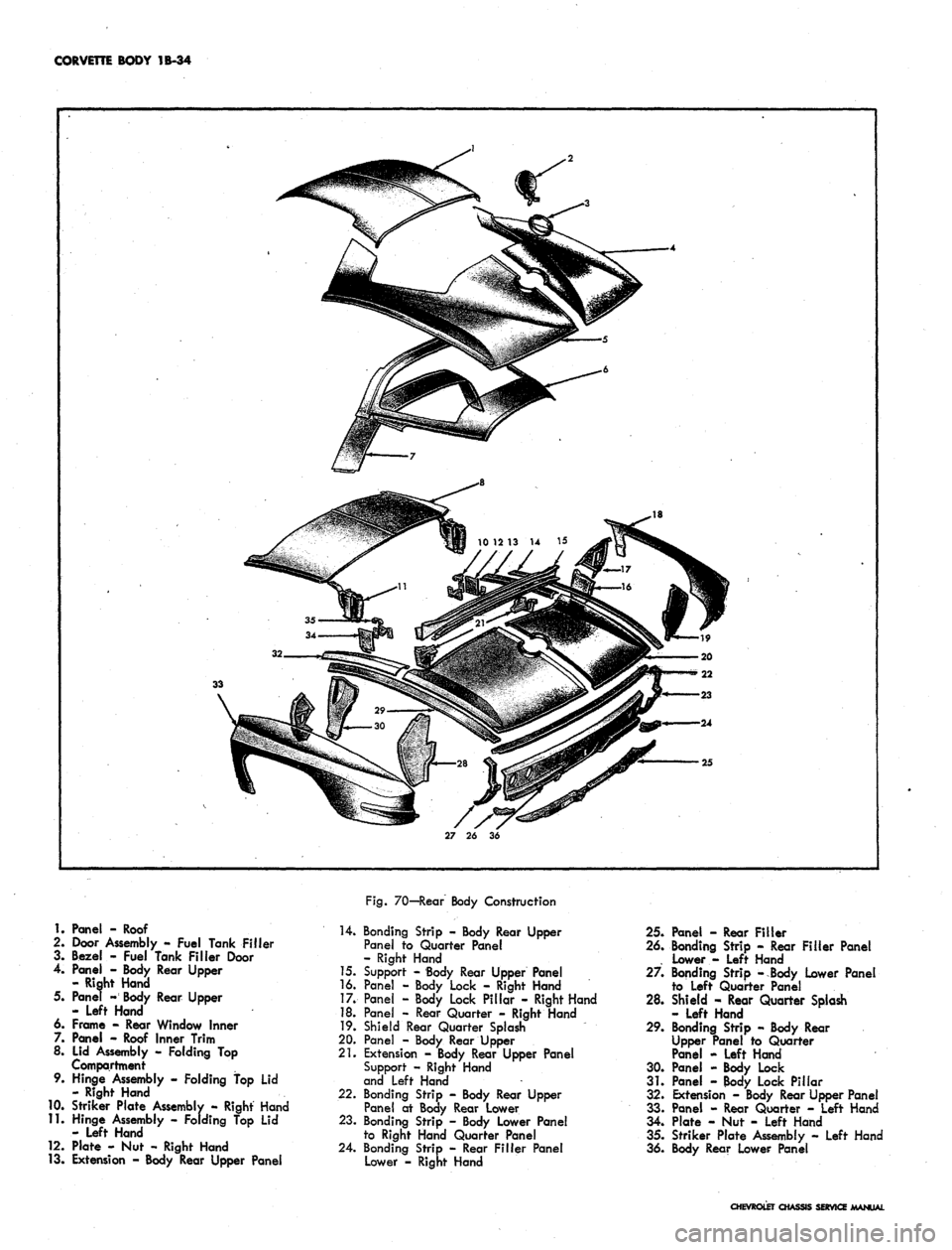CHEVROLET CAMARO 1967 1.G Chassis Owners Manual 
CORVETTE BODY 1B-34

1.
 Panel - Roof

2.
 Door Assembly - Fuel Tank Filler

3. Bezel - Fuel Tank Filler Door

4.
 Panel - Body Rear Upper

- Right Hand

5. Panel - Body Rear Upper

- Left Hand

6. F