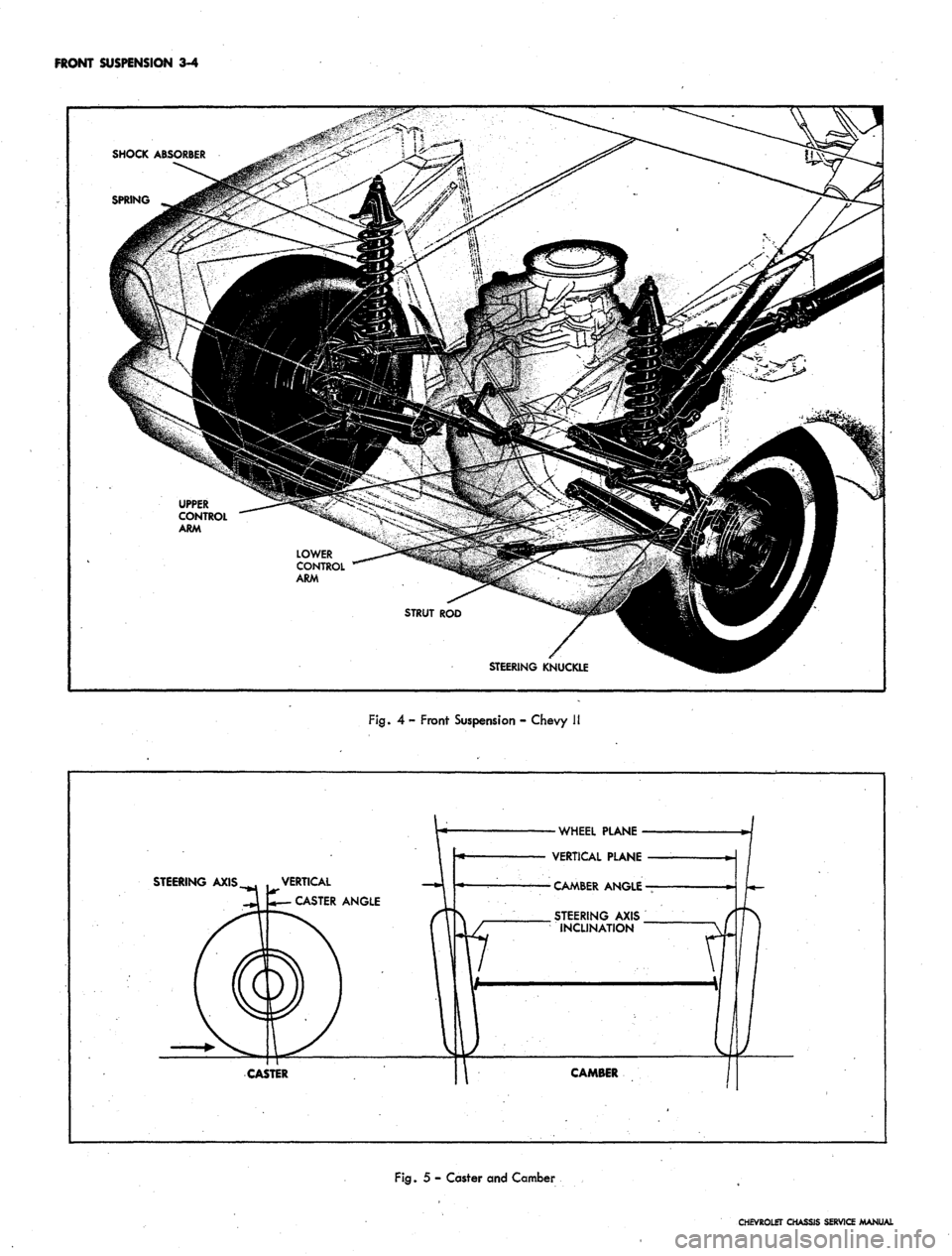 CHEVROLET CAMARO 1967 1.G Chassis Workshop Manual 
FRONT SUSPENSION 3-4

SHOCK ABSORBER

5PRING

UPPER

CONTROL

ARM

LOWER

CONTROL

ARM

STRUT ROD

STEERING KNUCKLE

Fig.
 4 - Front Suspension - Chevy

STEERING AXIS 
VERTICAL

CASTER ANGLE

CASTER 