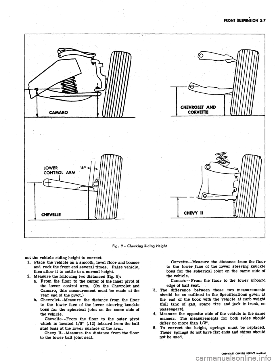 CHEVROLET CAMARO 1967 1.G Chassis User Guide 
FRONT SUSPENSION 3-7

CAMARO 
CHEVROLET
 AND

CORVETTE

LOWER

CONTROL
 ARM

CHEVELLE 
CHEVY
 II

Fig.
 9- Checking Riding Height

not the vehicle riding height is correct.

1.
 Place the vehicle on 