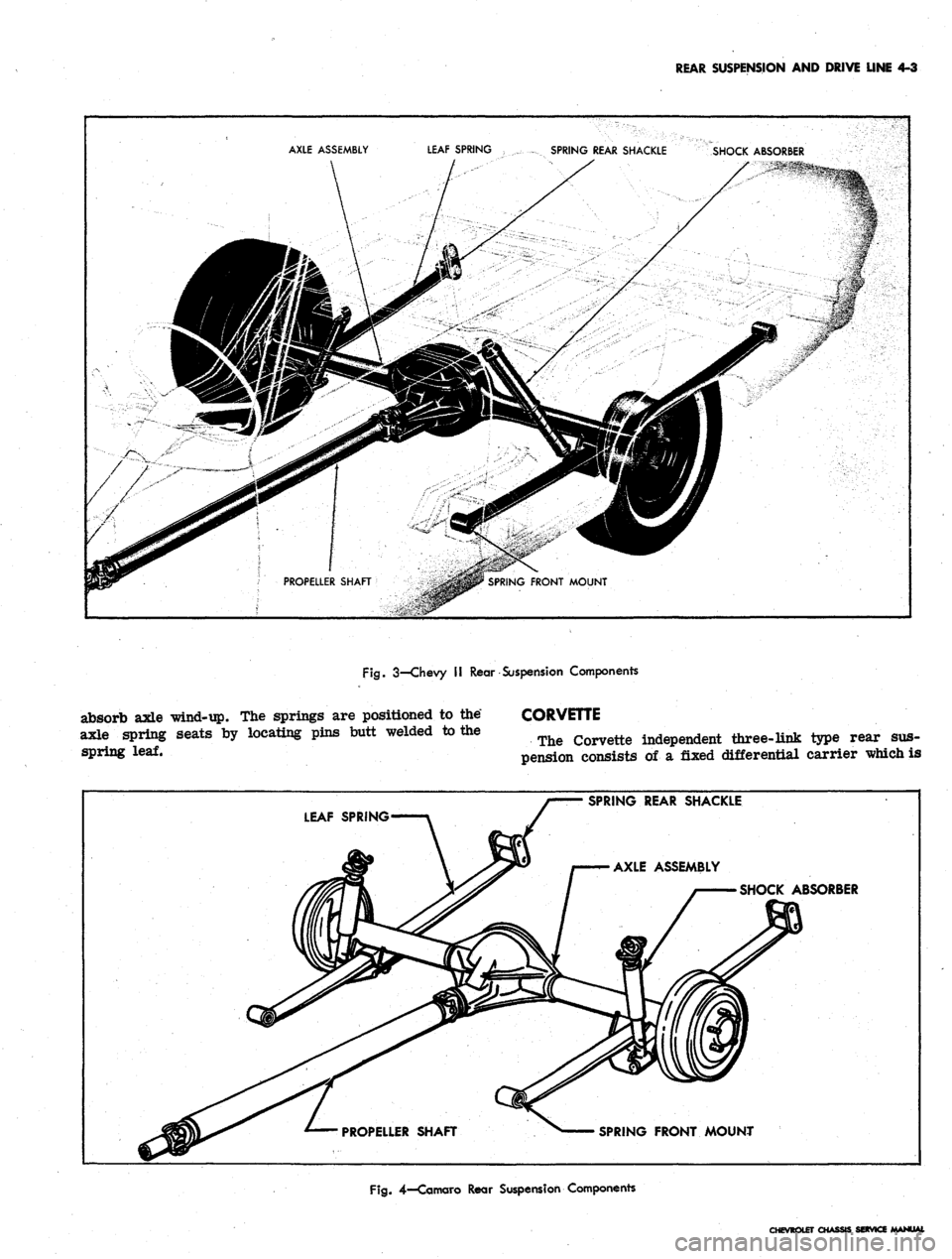 CHEVROLET CAMARO 1967 1.G Chassis Owners Guide 
REAR SUSPENSION
 AND
 DRIVE LINE
 4-3

AXLE ASSEMBLY 
LEAF SPRING

SPRING REAR SHACKLE

SHOCK ABSORBER

Fig.
 3—Chevy
 II
 Rear Suspension Components

absorb axle "wind-up.
 The
 springs
 are
 posi