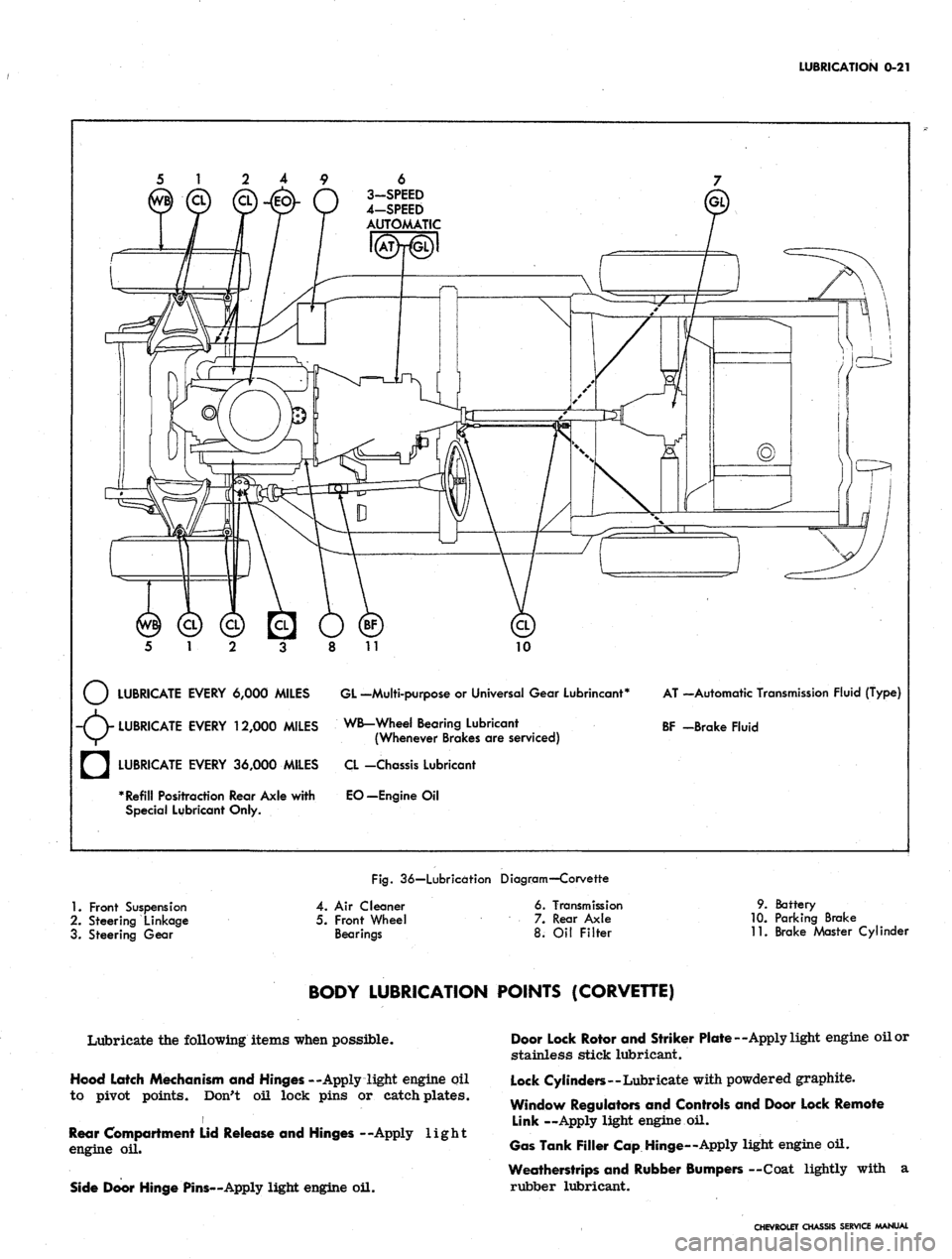 CHEVROLET CAMARO 1967 1.G Chassis User Guide 
LUBRICATION
 0-21

6

3-SPEED

4-SPEED

AUTOMATIC

10

LUBRICATE EVERY 6,000 MILES GL -Multi-purpose
 or
 Universal Gear Lubrincant*

-(V LUBRICATE EVERY 12,000 MILES WB-Wheel Bearing Lubricant

V/^ 