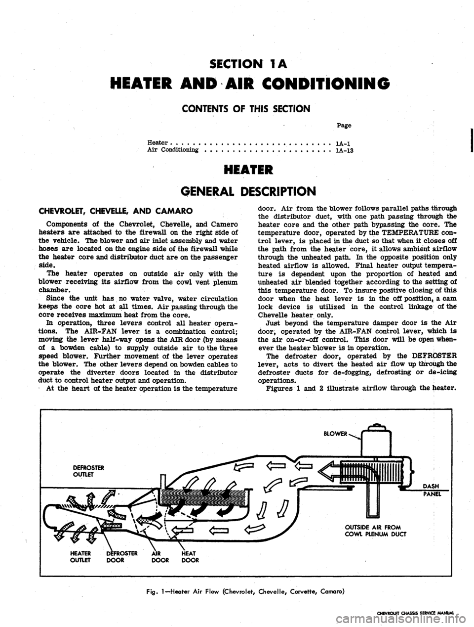 CHEVROLET CAMARO 1967 1.G Chassis User Guide 
SECTION
 1A

HEATER
 AND AIR
 CONDITIONING

CONTENTS
 OF
 THIS SECTION

Heater

Air Conditioning 
Page

1A-1

1A-13

HEATER

GENERAL DESCRIPTION

CHEVROLET, CHEVELLE,
 AND
 CAMARO

Components
 of the