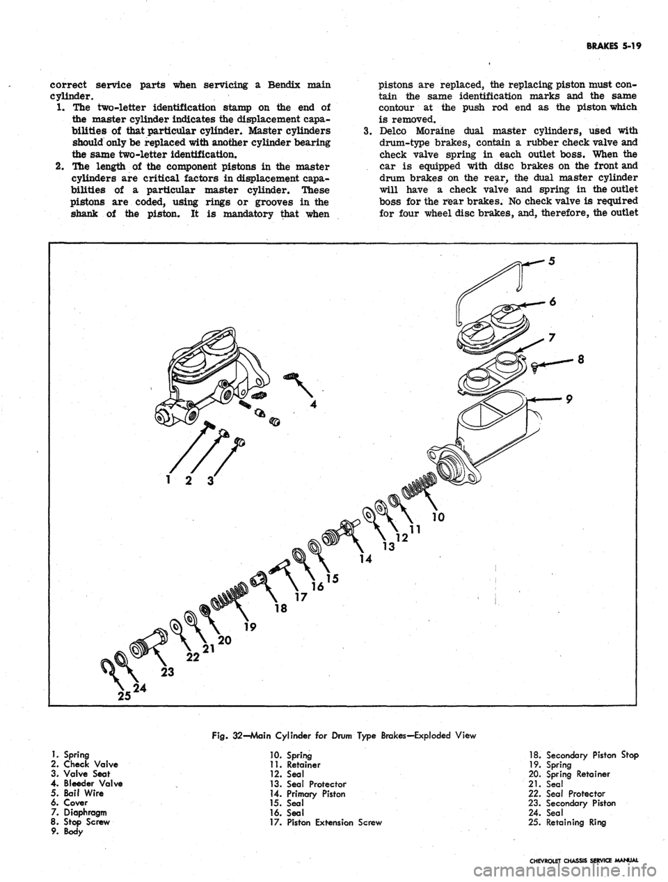 CHEVROLET CAMARO 1967 1.G Chassis Workshop Manual
BRAKES 5-19
correct service parts when servicing a Bendix main
cylinder.
1.
The two-letter identification stamp on the end of
the master cylinder indicates the displacement capa-
bilities of th CHEVROLET CAMARO 1967 1.G Chassis Workshop Manual
BRAKES 5-19
correct service parts when servicing a Bendix main
cylinder.
1.
The two-letter identification stamp on the end of
the master cylinder indicates the displacement capa-
bilities of th