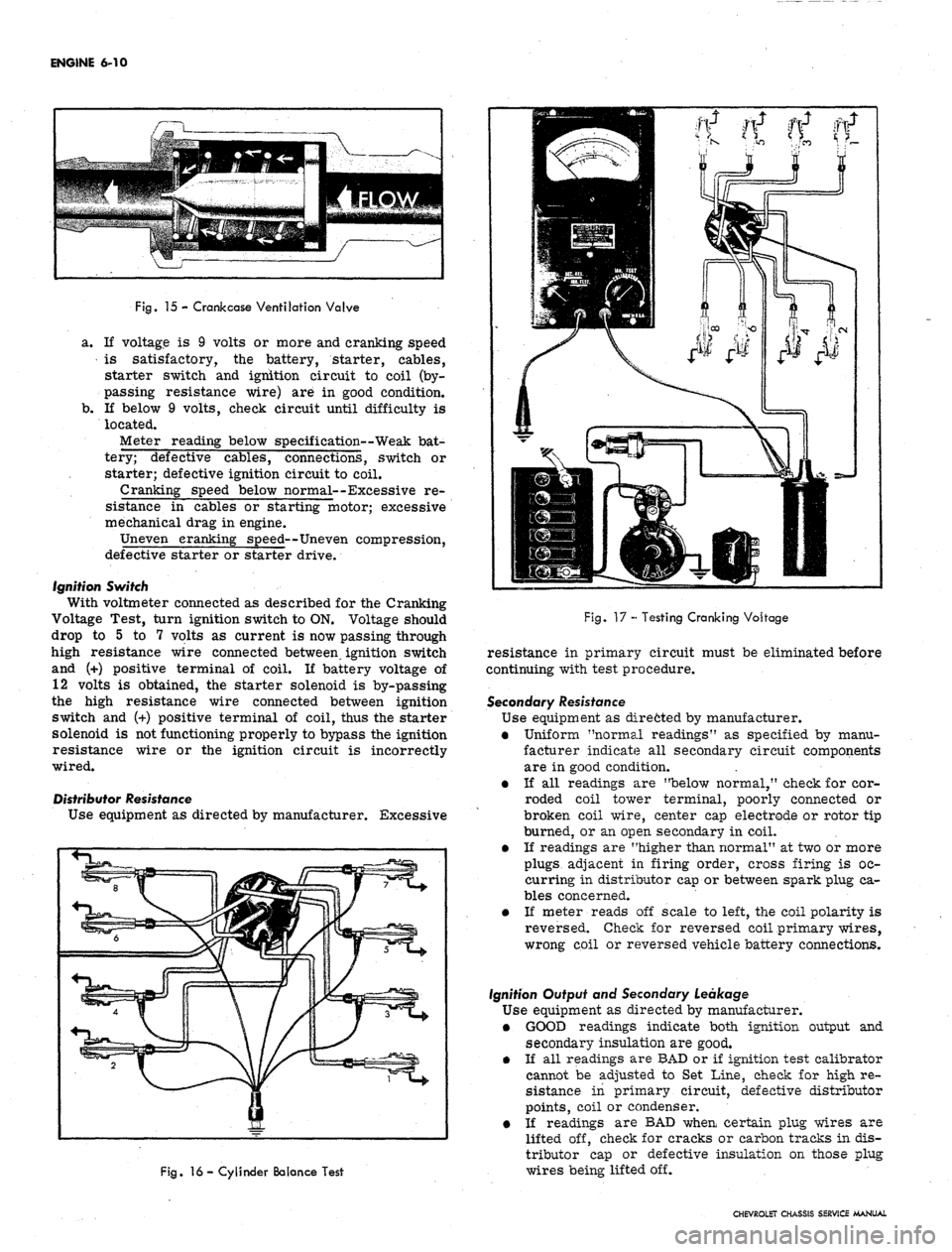 CHEVROLET CAMARO 1967 1.G Chassis Manual PDF 
ENGINE 6-10

Fig.
 15 - Crank case Ventilation Valve

a. If voltage is 9 volts or more and cranking speed

is satisfactory, the battery, starter, cables,

starter switch and ignition circuit to coil 