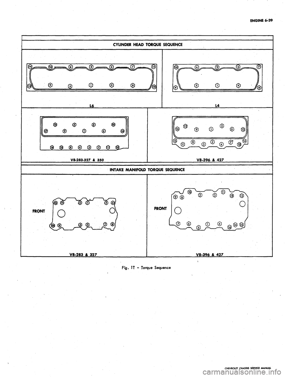 CHEVROLET CAMARO 1967 1.G Chassis Workshop Manual
ENGINE 6-39
CYLINDER HEAD TORQUE SEQUENCE
L6
L4
V8-283-327 & 350
V8^396 & 427
INTAKE MANIFOLD TORQUE SEQUENCE
FRONT
V8-283 & 327
FRONT
o
o
V8-396 & 427
Fig.
IT - Torque Sequence
CHEVRO CHEVROLET CAMARO 1967 1.G Chassis Workshop Manual
ENGINE 6-39
CYLINDER HEAD TORQUE SEQUENCE
L6
L4
V8-283-327 & 350
V8^396 & 427
INTAKE MANIFOLD TORQUE SEQUENCE
FRONT
V8-283 & 327
FRONT
o
o
V8-396 & 427
Fig.
IT - Torque Sequence
CHEVRO