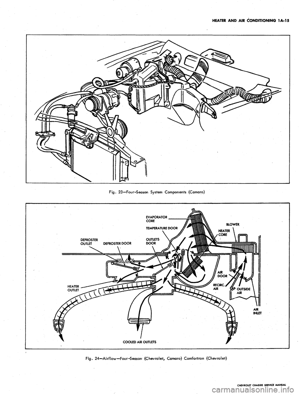 CHEVROLET CAMARO 1967 1.G Chassis Owners Guide
HEATER AND AIR CONDITIONING 1A-15
Fig.
23—Four-Season System Components (Camaro)
EVAPORATOR
CORE
DEFROSTER
OUTLET DEFROSTER DOOR
V
HEATER
OUTLET
COOLED AIR OUTLETS
Fig.
24—Airflow—F CHEVROLET CAMARO 1967 1.G Chassis Owners Guide
HEATER AND AIR CONDITIONING 1A-15
Fig.
23—Four-Season System Components (Camaro)
EVAPORATOR
CORE
DEFROSTER
OUTLET DEFROSTER DOOR
V
HEATER
OUTLET
COOLED AIR OUTLETS
Fig.
24—Airflow—F