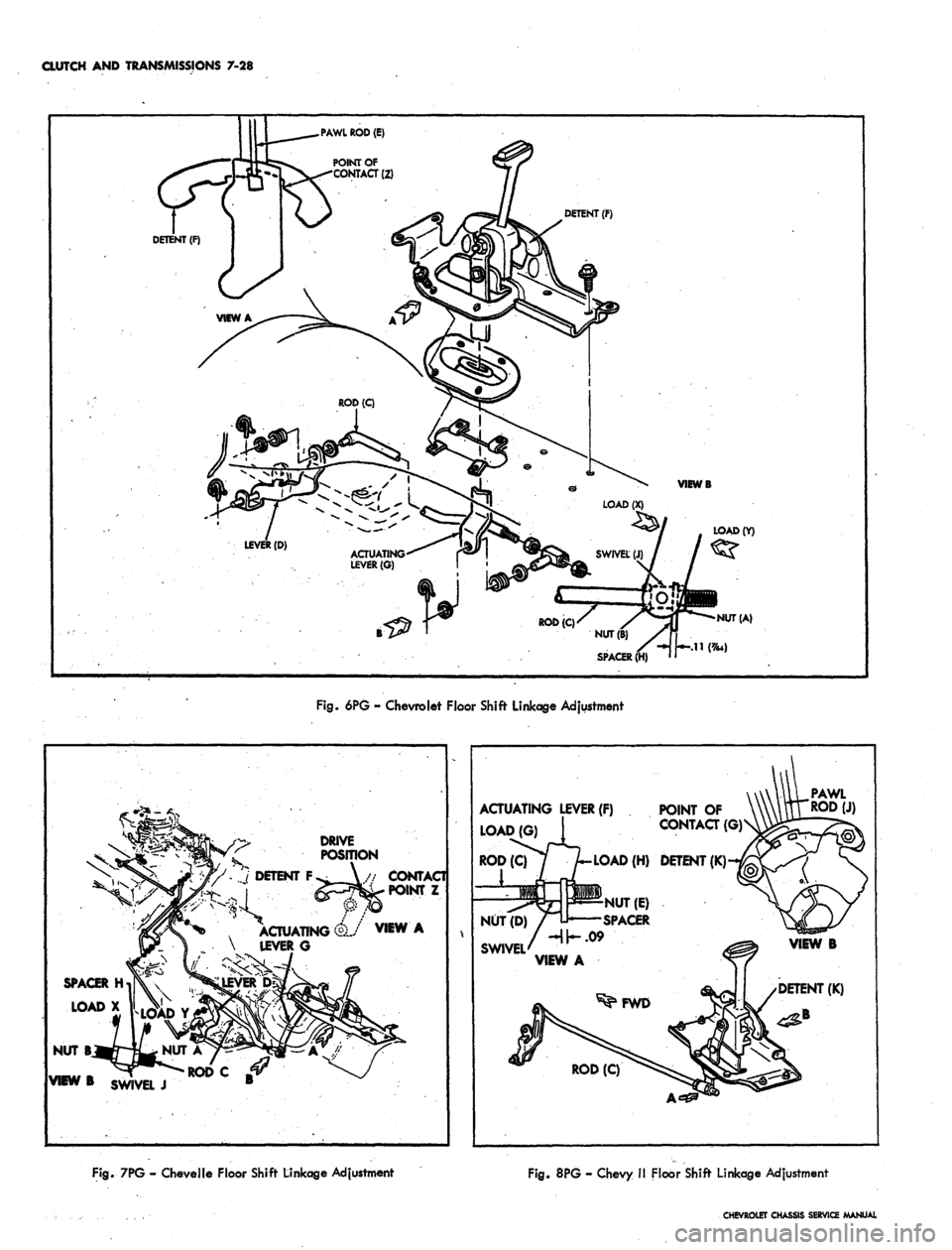 CHEVROLET CAMARO 1967 1.G Chassis Workshop Manual
CLUTCH AND TRANSMISSIONS
7-28
.PAWL
ROD (E)
DETENT
(F)
LOAD(Y)
NUT (A)
Fig.
6PG
-
Chevrolet Floor Shift Linkage Adjustment
DRIVE
POSITION
// CONTACT
POINT
Z
v ACTUATING
4./
VIEW
A CHEVROLET CAMARO 1967 1.G Chassis Workshop Manual
CLUTCH AND TRANSMISSIONS
7-28
.PAWL
ROD (E)
DETENT
(F)
LOAD(Y)
NUT (A)
Fig.
6PG
-
Chevrolet Floor Shift Linkage Adjustment
DRIVE
POSITION
// CONTACT
POINT
Z
v ACTUATING
4./
VIEW
A