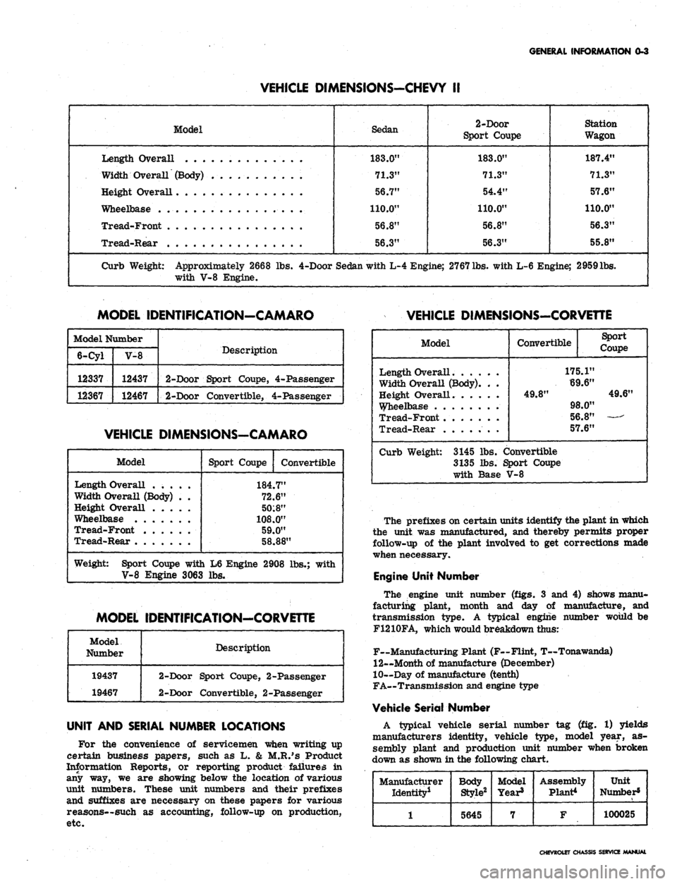 CHEVROLET CAMARO 1967 1.G Chassis Workshop Manual 
GENERAL INFORMATION 0-3

VEHICLE DIMENSIONS-CHEVY II

Model

Length Overall

Width Overall (Body) . . . .

Height Overall

Wheelbase

Tread-Front

Tread-Rear . . . 
Sedan

183.0"

71.3"

56.7"

110.0