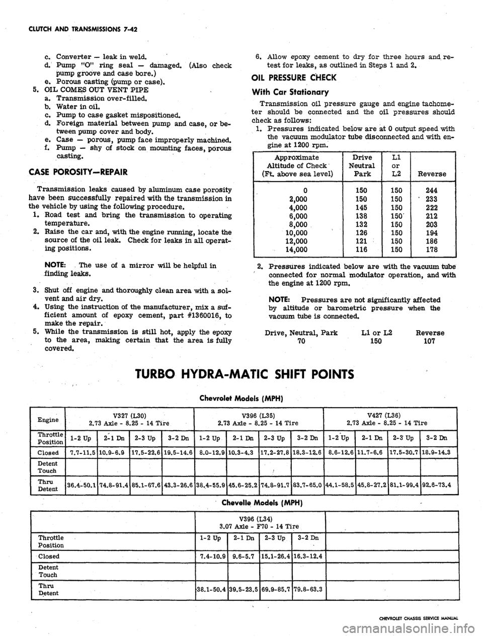CHEVROLET CAMARO 1967 1.G Chassis Workshop Manual
CLUTCH AND TRANSMISSIONS 7-42
c. Converter
—•
leak in weld.
d. Pump tfO" ring seal — damaged. (Also check
pump groove and case bore.)
e. Porous casting (pump or case).
5. OIL COMES OUT V CHEVROLET CAMARO 1967 1.G Chassis Workshop Manual
CLUTCH AND TRANSMISSIONS 7-42
c. Converter
—•
leak in weld.
d. Pump tfO" ring seal — damaged. (Also check
pump groove and case bore.)
e. Porous casting (pump or case).
5. OIL COMES OUT V