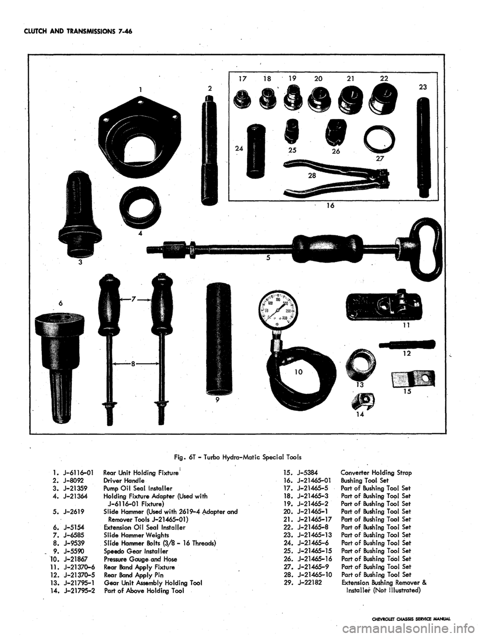 CHEVROLET CAMARO 1967 1.G Chassis Workshop Manual
CLUTCH AND TRANSMISSIONS 7-46
17 18 19 20 21 22
Fig.
6T - Turbo Hydra-Matic Special Tools
1.
J-6116-01
2.
J-8092
3. J-21359
4.
J-21364
5. J-2619
6. J-5154
7. J-6585
8. J-9539
9.
J-559 CHEVROLET CAMARO 1967 1.G Chassis Workshop Manual
CLUTCH AND TRANSMISSIONS 7-46
17 18 19 20 21 22
Fig.
6T - Turbo Hydra-Matic Special Tools
1.
J-6116-01
2.
J-8092
3. J-21359
4.
J-21364
5. J-2619
6. J-5154
7. J-6585
8. J-9539
9.
J-559