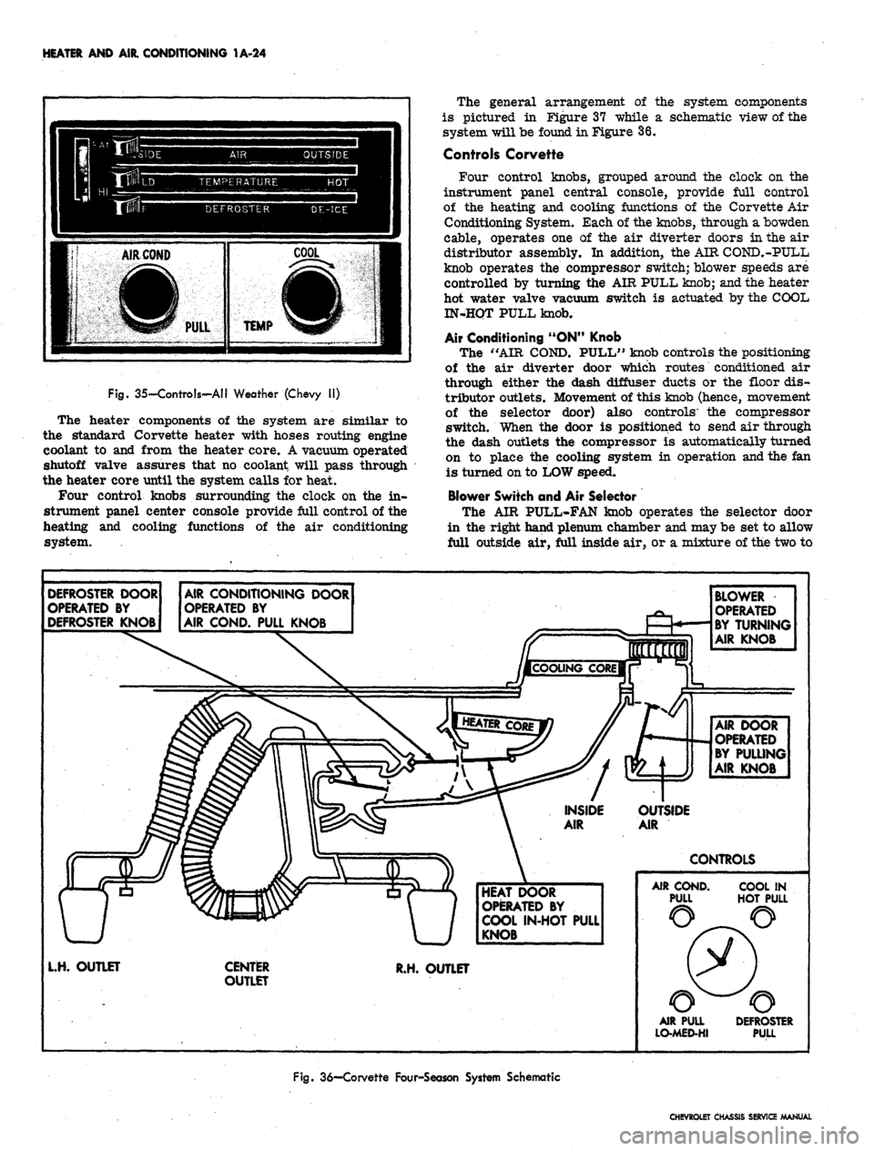 CHEVROLET CAMARO 1967 1.G Chassis Service Manual 
HEATER AND AIR. CONDITIONING 1A-24

Fig. 35-Controls-AII Weather (Chevy II)

The heater components of the system are similar to

the standard Corvette heater with hoses routing engine

coolant to and