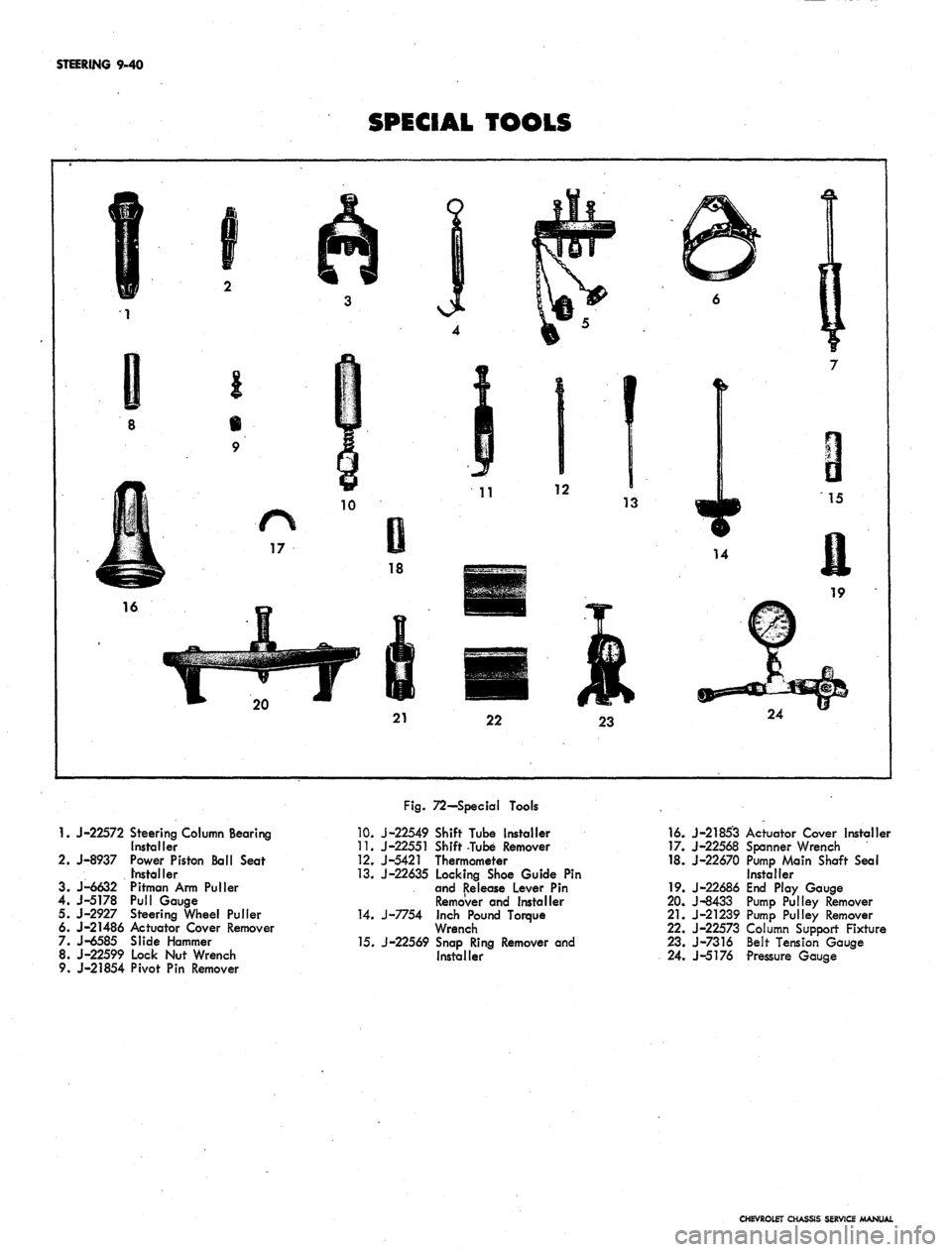 CHEVROLET CAMARO 1967 1.G Chassis Workshop Manual
STEERING 9-40
SPECIAL TOOLS
1.
J-22572 Steering Column Bearing
Installer
2.
J-8937 Power Piston Ball Seat
Installer
3. J-6632 Pitman Arm Puller
4.
J-5178 Pull Gauge
5. J-2927 Steering Whee CHEVROLET CAMARO 1967 1.G Chassis Workshop Manual
STEERING 9-40
SPECIAL TOOLS
1.
J-22572 Steering Column Bearing
Installer
2.
J-8937 Power Piston Ball Seat
Installer
3. J-6632 Pitman Arm Puller
4.
J-5178 Pull Gauge
5. J-2927 Steering Whee