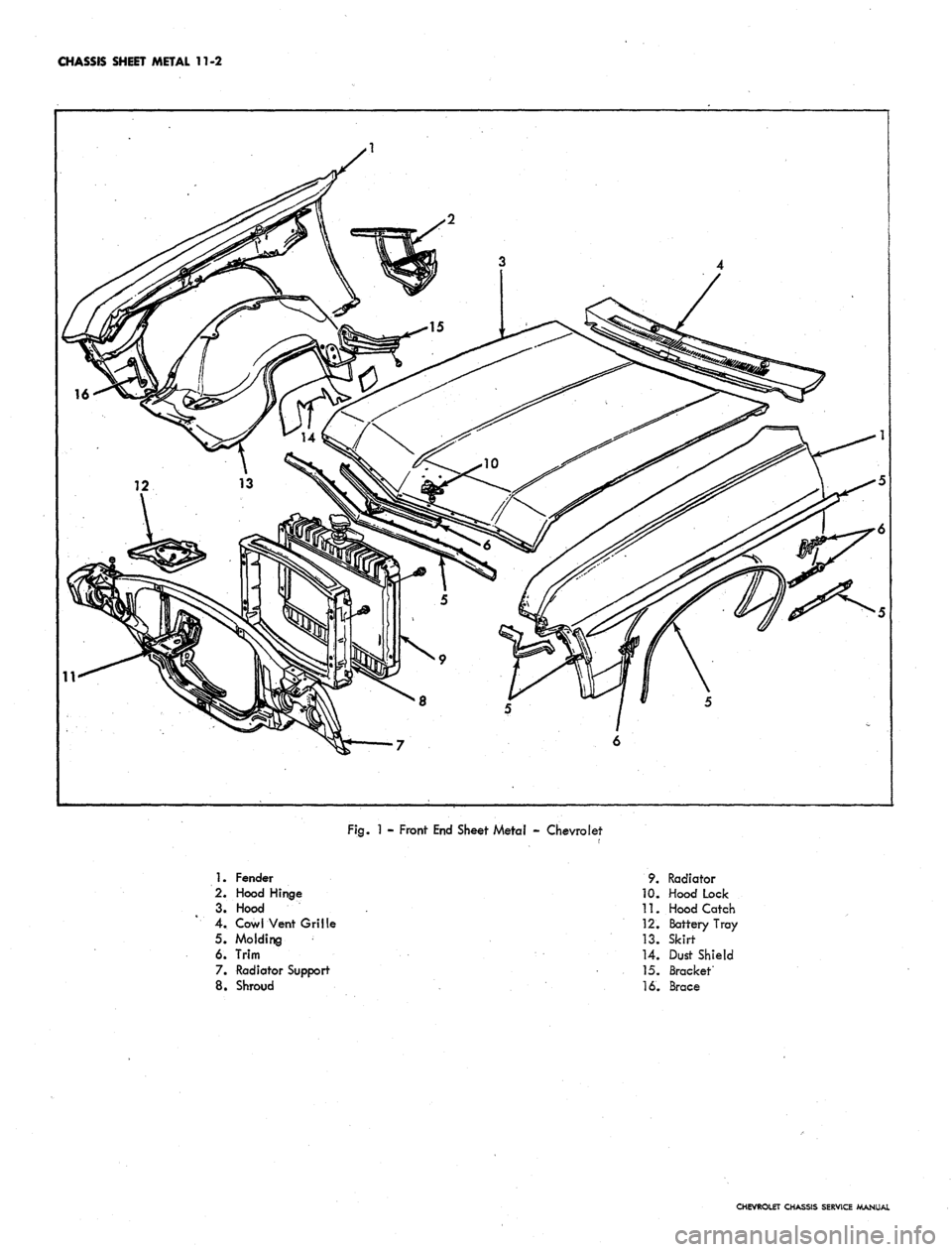 CHEVROLET CAMARO 1967 1.G Chassis Workshop Manual
CHASSIS SHEET METAL 11-2
Fig.
1
- Front End Sheet Metal - Chevrolet
1.
Fender
2.
Hood Hinge
3. Hood
4.
Cowl Vent Grille
5. Molding
6. Trim
7. Radiator Support
8. Shroud
9. Radiator
10 CHEVROLET CAMARO 1967 1.G Chassis Workshop Manual
CHASSIS SHEET METAL 11-2
Fig.
1
- Front End Sheet Metal - Chevrolet
1.
Fender
2.
Hood Hinge
3. Hood
4.
Cowl Vent Grille
5. Molding
6. Trim
7. Radiator Support
8. Shroud
9. Radiator
10
