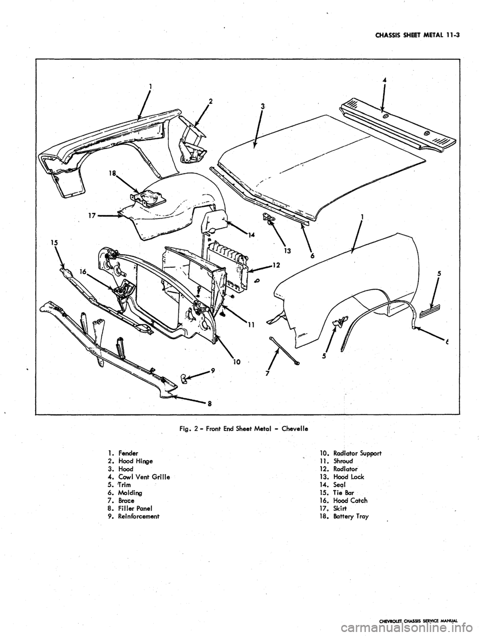CHEVROLET CAMARO 1967 1.G Chassis Workshop Manual
CHASSIS SHEET METAL 11-3
Fig.
2 - Front End Sheet Metal - Chevelle
1.
Fender
2.
Hood Hinge
3. Hood
4.
Cowl Vent Grille
5. Trim
6. Molding
7. Brace
8. Filler Panel
9. Reinforcement
10.
CHEVROLET CAMARO 1967 1.G Chassis Workshop Manual
CHASSIS SHEET METAL 11-3
Fig.
2 - Front End Sheet Metal - Chevelle
1.
Fender
2.
Hood Hinge
3. Hood
4.
Cowl Vent Grille
5. Trim
6. Molding
7. Brace
8. Filler Panel
9. Reinforcement
10.