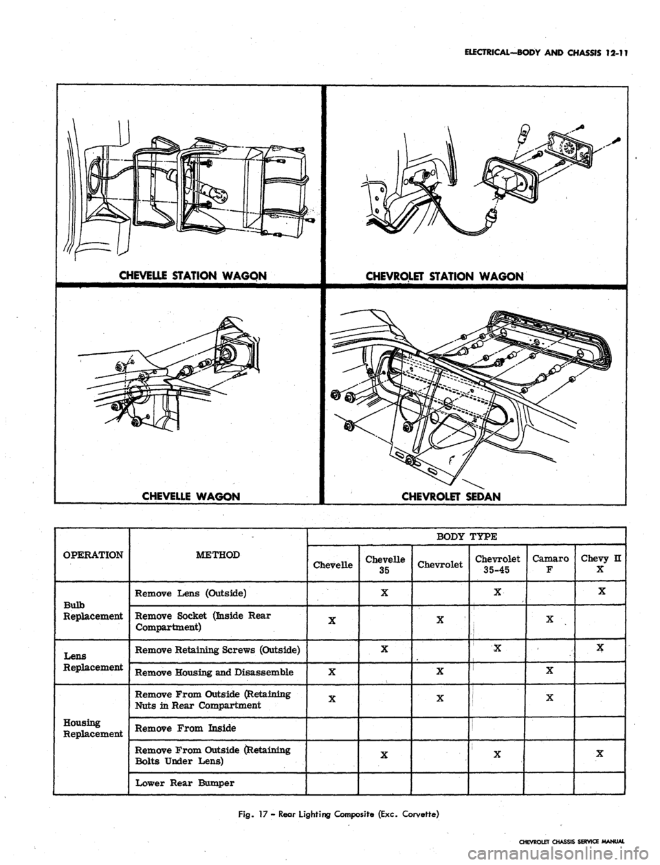 CHEVROLET CAMARO 1967 1.G Chassis Workshop Manual
ELECTRICAL-BODY AND CHASSIS 12-11
CHEVELLE STATION WAGON
CHEVROLET STATION WAGON
CHEVELLE WAGON
CHEVROLET SEDAN
OPERATION
Bulb
Replacement
Lens
Replacement
Housing
Replacement
METHOD
Rem CHEVROLET CAMARO 1967 1.G Chassis Workshop Manual
ELECTRICAL-BODY AND CHASSIS 12-11
CHEVELLE STATION WAGON
CHEVROLET STATION WAGON
CHEVELLE WAGON
CHEVROLET SEDAN
OPERATION
Bulb
Replacement
Lens
Replacement
Housing
Replacement
METHOD
Rem