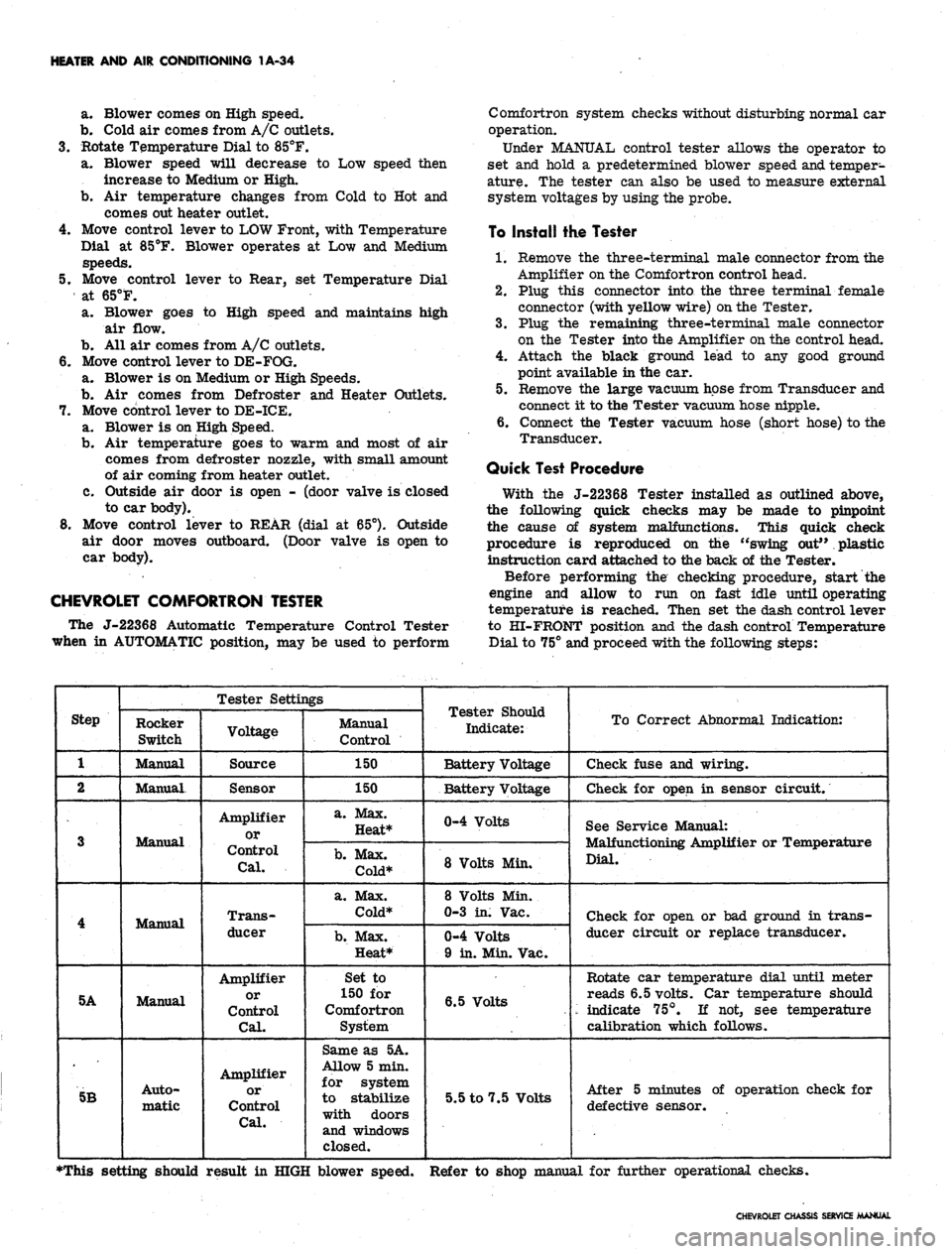 CHEVROLET CAMARO 1967 1.G Chassis Owners Manual 
HEATER AND AIR CONDITIONING 1A-34

a. Blower comes on High speed.

b.
 Cold air comes from A/C outlets.

3.
 Rotate Temperature Dial to 85°F.

a. Blower speed will decrease to Low speed then

increa