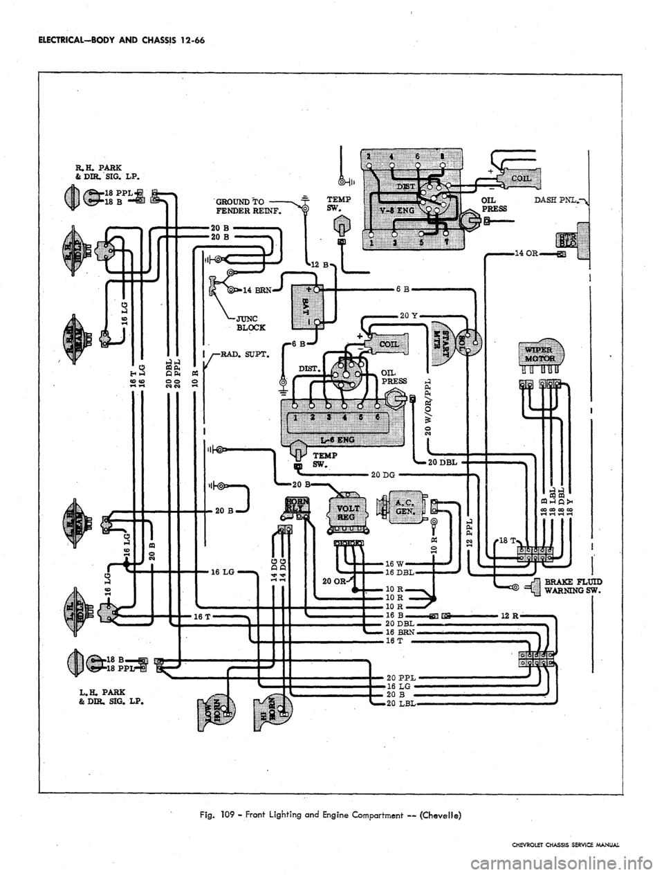 CHEVROLET CAMARO 1967 1.G Chassis Workshop Manual 
ELECTRICAL-BODY
 AND
 CHASSIS
 12-66

R.H. PARK

&DIR.
 SIG. LP

L.H. PARK

& DQU SIG.
 LP, 
GROUND
 TO

FENDER REINF

BRAKE FLUID

ill WARNING SW.

Fig.
 109 - Front Lighting and Engine Compartment 