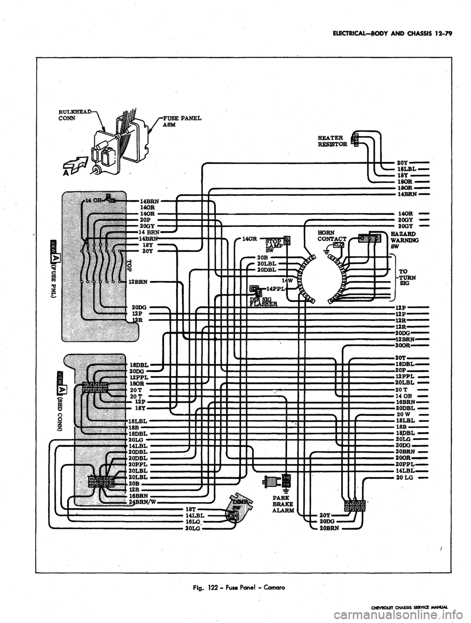 CHEVROLET CAMARO 1967 1.G Chassis Owners Manual 
ELECTRICAL-BODY AND CHASSIS 12-79

14LBL

20DBL

20DBL

20PPL

20LBL

20LBL

20B —

12R
 —

Fig.
 122 - Fuse Panel - Camaro

CHEVROLET at 
SERVICE MANUAL 