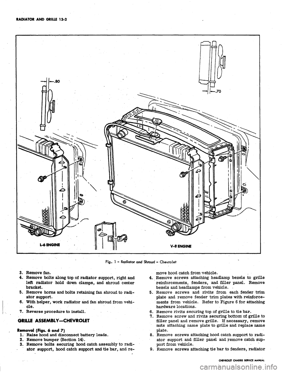 CHEVROLET CAMARO 1967 1.G Chassis User Guide 
RADIATOR AND GRILLE 13-2

Fig.
 1 - Radiator and Shroud - Chevrolet

3.
 Remove fan.

4.
 Remove bolts along top of radiator support, right and 4.

left radiator hold down clamps, and shroud center

