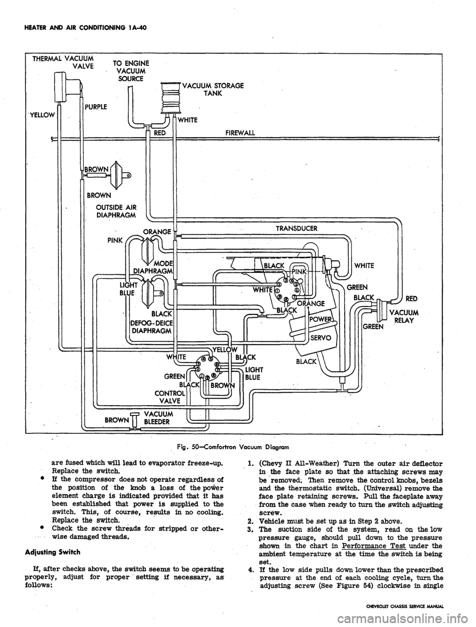 CHEVROLET CAMARO 1967 1.G Chassis Workshop Manual 
HEATER AND AIR CONDITIONING 1A-40

THERAAAL VACUUM

VALVE 
TO ENGINE

VACUUM

SOURCE

VACUUM STORAGE

TANK

OUTSIDE AIR

DIAPHRAGM

MODE

DIAPHRAGM

VACUUM

RELAY
BLACK

DEFOG-DEICE

DIAPHRAGM

GREEN