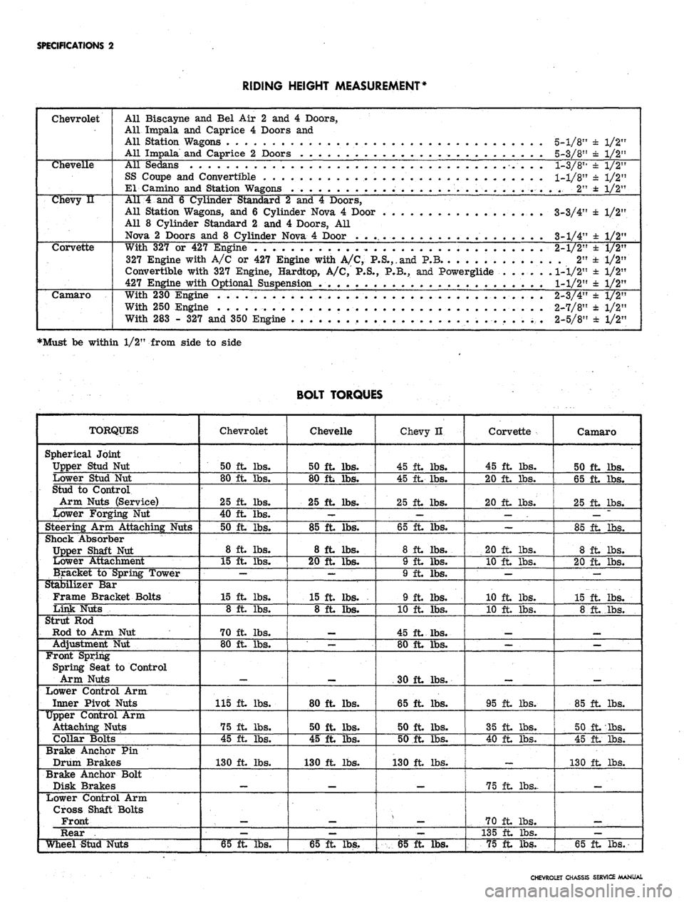 CHEVROLET CAMARO 1967 1.G Chassis Workshop Manual
SPECIFICATIONS
2
RIDING HEIGHT MEASUREMENT*
Chevrolet
All Biscayne
and Bel Air 2 and 4
Doors,
All Impala
and
Caprice
4
Doors
and
All Station Wagons
. . . .
All Impala
and
Caprice
2
CHEVROLET CAMARO 1967 1.G Chassis Workshop Manual
SPECIFICATIONS
2
RIDING HEIGHT MEASUREMENT*
Chevrolet
All Biscayne
and Bel Air 2 and 4
Doors,
All Impala
and
Caprice
4
Doors
and
All Station Wagons
. . . .
All Impala
and
Caprice
2
