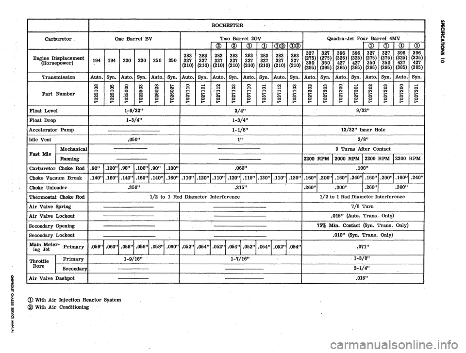 CHEVROLET CAMARO 1967 1.G Chassis Workshop Manual 
Carburetor 
One Barrel
 BV 
ROCHESTER

Two Barrel
 2GV

© 
Quadra-Jet Four Barrel
 4MV

©

Engine Displacement

(Horsepower) 
194 
194 
230 
230 
250 
250 
283

327

(210) 
283

327

(210) 
283

32