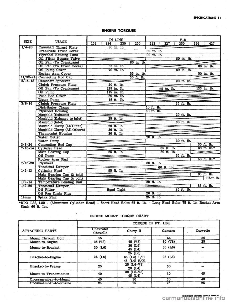 CHEVROLET CAMARO 1967 1.G Chassis Workshop Manual 
