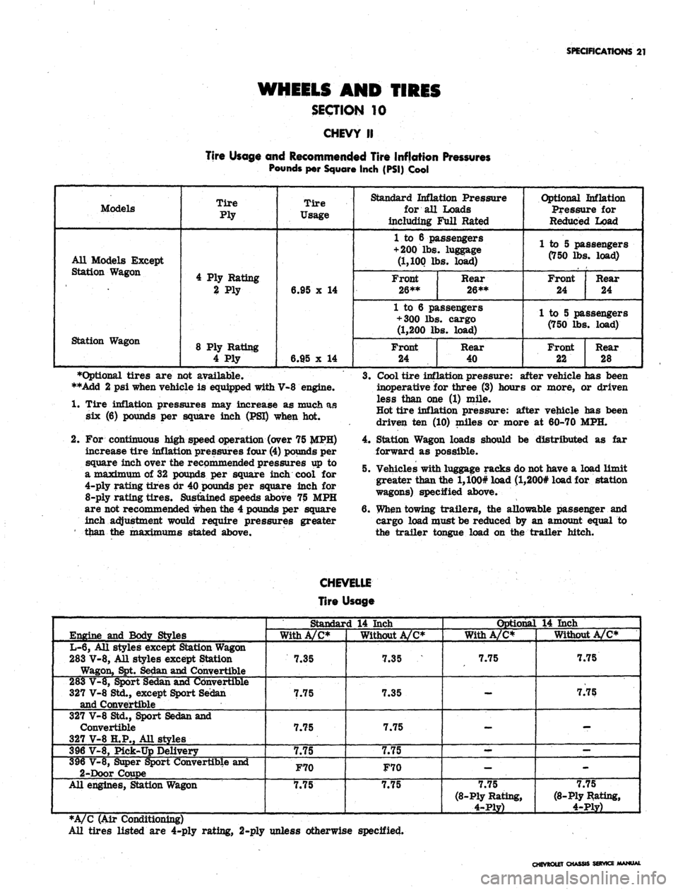 CHEVROLET CAMARO 1967 1.G Chassis Workshop Manual
SPECIFICATIONS
21
WHEELS AND TIRES
SECTION 10
CHEVY II
Tire Usage and Recommended Tire Inflation Pressures
Pounds per Square Inch (PSI) Cool
Models
All Models Except
Station Wagon
Station W CHEVROLET CAMARO 1967 1.G Chassis Workshop Manual
SPECIFICATIONS
21
WHEELS AND TIRES
SECTION 10
CHEVY II
Tire Usage and Recommended Tire Inflation Pressures
Pounds per Square Inch (PSI) Cool
Models
All Models Except
Station Wagon
Station W