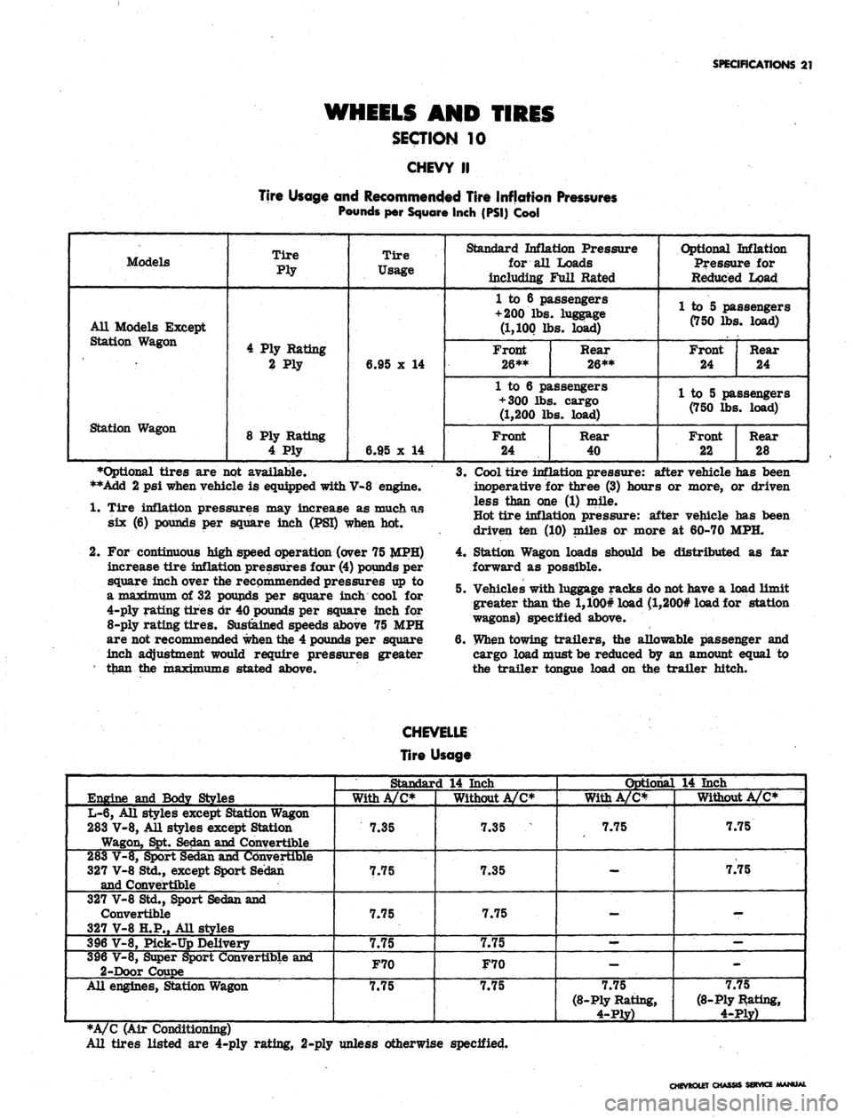 CHEVROLET CAMARO 1967 1.G Chassis Workshop Manual 
SPECIFICATIONS
 21

WHEELS AND TIRES

SECTION 10

CHEVY II

Tire Usage and Recommended Tire Inflation Pressures

Pounds per Square Inch (PSI) Cool

Models

All Models Except

Station Wagon

Station W