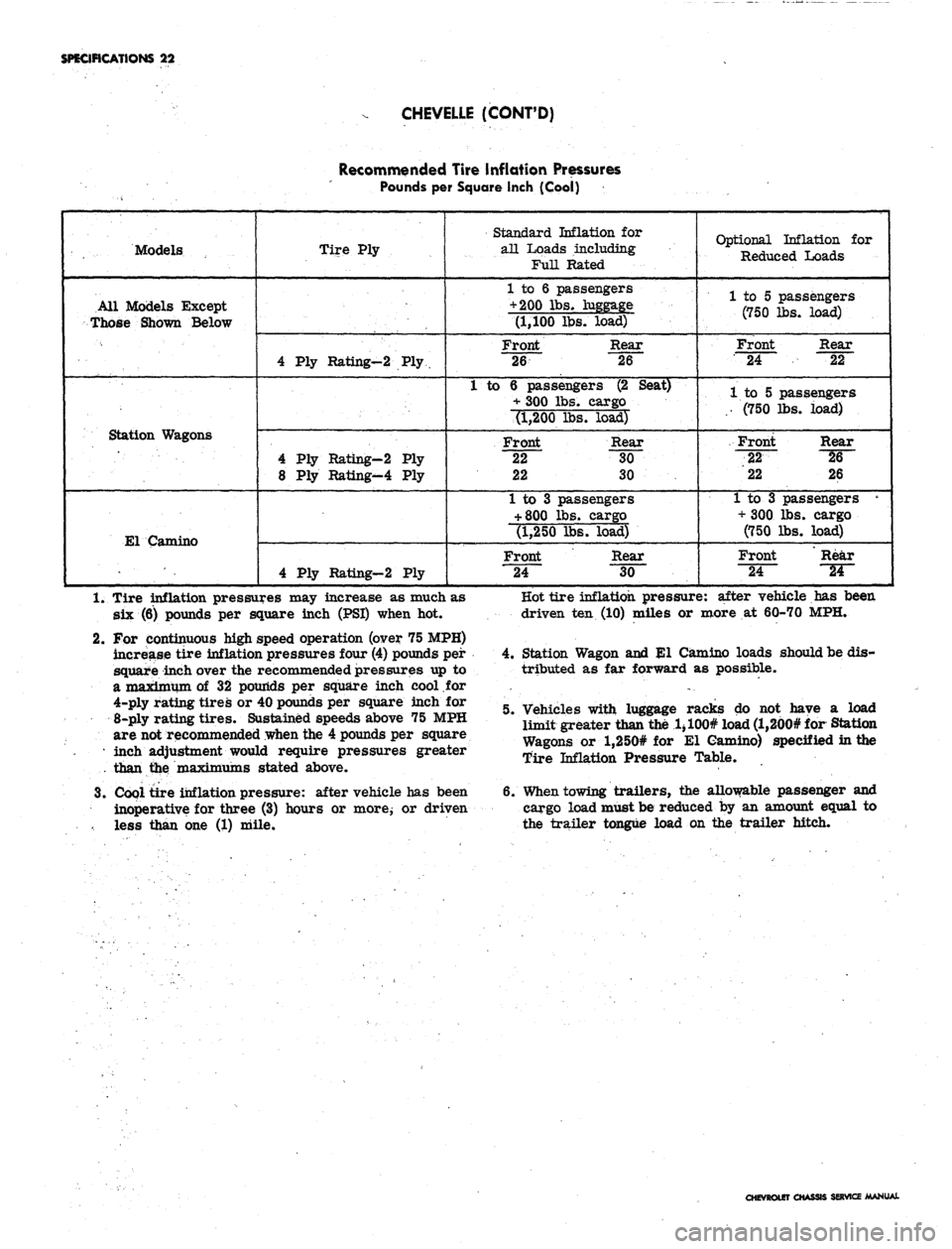 CHEVROLET CAMARO 1967 1.G Chassis Workshop Manual 
SPECIFICATIONS
 22

CHEVELLE (CONTD)

Recommended Tire inflation Pressures

Pounds per Square Inch (Cool)

Models

All Models Except

Those Shown Below

Station Wagons

El Camino 
Tire Ply

4 Ply Ra
