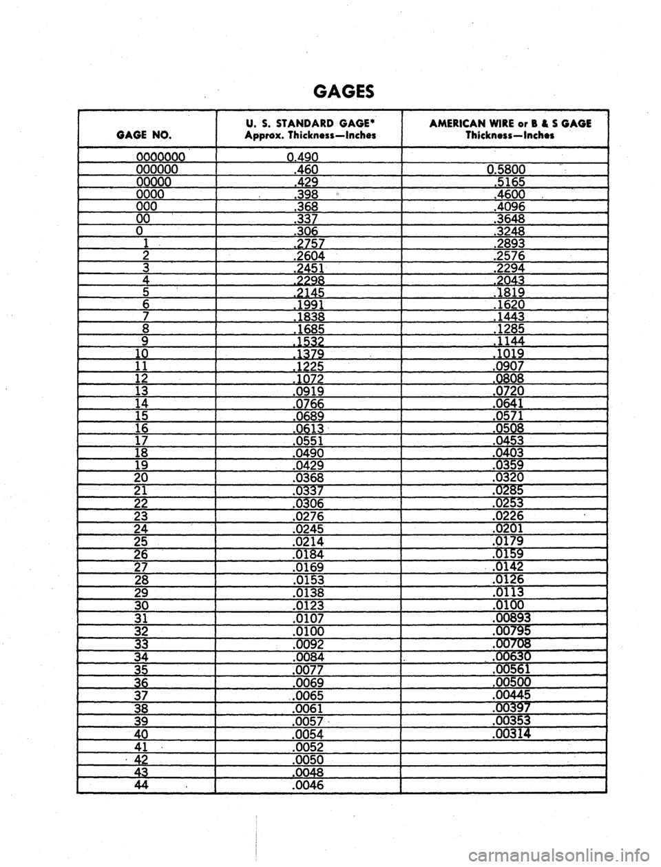 CHEVROLET CAMARO 1967 1.G Chassis Workshop Manual
GAGES
GAGE
NO.
0000000
000000
00000
0000
000
00
0
1
2
3
4
5
6
7
8
9
o
11
12
13
14
15
16
17
18
19
20
21
22
23
24
25
26
27
28
29
30
31
32
33
34
35
36
37
38 CHEVROLET CAMARO 1967 1.G Chassis Workshop Manual
GAGES
GAGE
NO.
0000000
000000
00000
0000
000
00
0
1
2
3
4
5
6
7
8
9
o
11
12
13
14
15
16
17
18
19
20
21
22
23
24
25
26
27
28
29
30
31
32
33
34
35
36
37
38