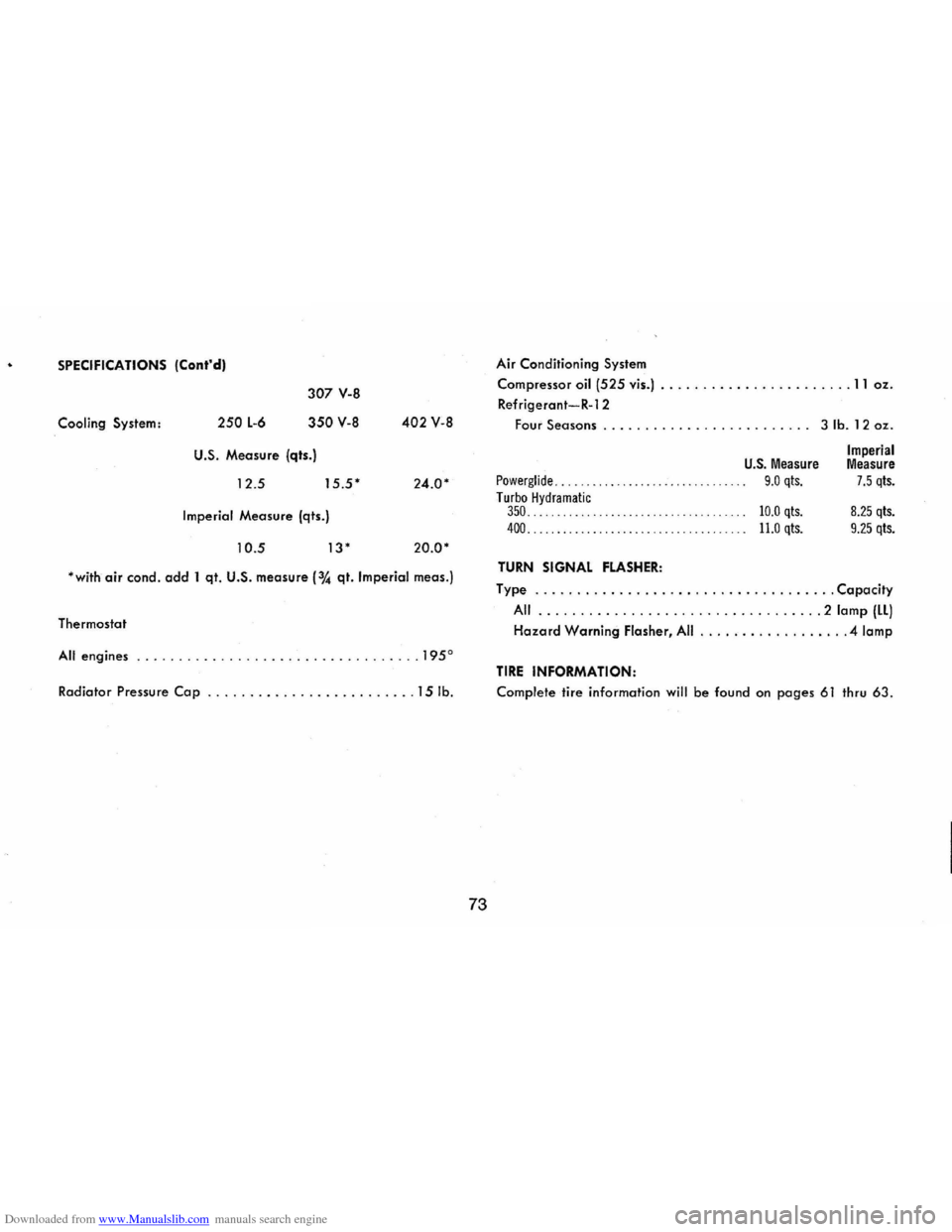 CHEVROLET CAMARO 1971 2.G Owners Manual Downloaded from www.Manualslib.com manuals search engine SPECIFICATIONS (Contdl 
Cooling System: 250 L-6 
307 V-8 
350 V-8 
U.S. Measure  (qts.) 
12 .5 
15 .5 
Imperial Measure  (qts.) 
10.5 13 
40