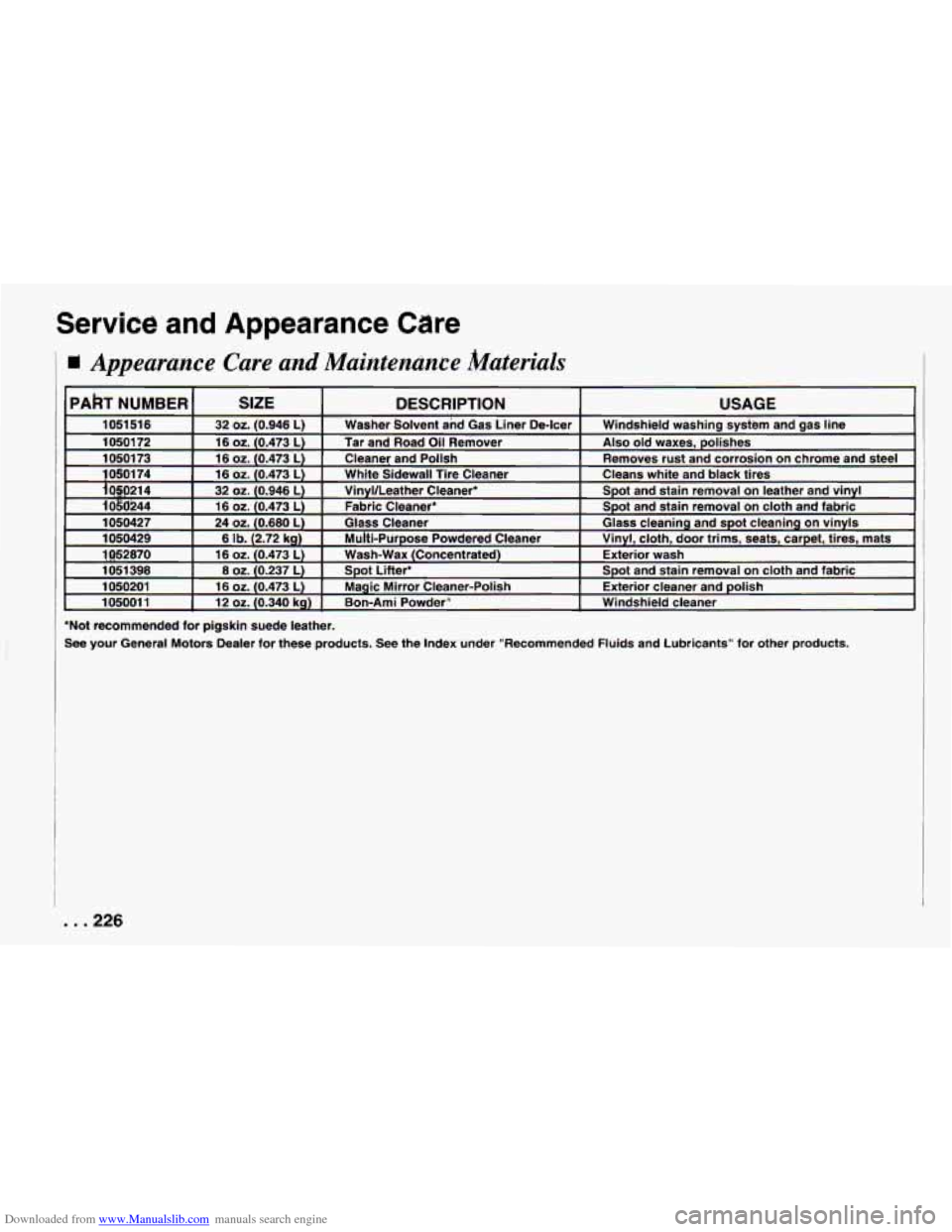 CHEVROLET CAMARO 1994 4.G Owners Manual Downloaded from www.Manualslib.com manuals search engine Service and Appearance Care
I Appearance Care and Maintenance Materials
PART NUMBER SIZE DESCRIPTION USAGE
1051516 32 02. (0.946 L) Wash CHEVROLET CAMARO 1994 4.G Owners Manual Downloaded from www.Manualslib.com manuals search engine Service and Appearance Care
I Appearance Care and Maintenance Materials
PART NUMBER SIZE DESCRIPTION USAGE
1051516 32 02. (0.946 L) Wash