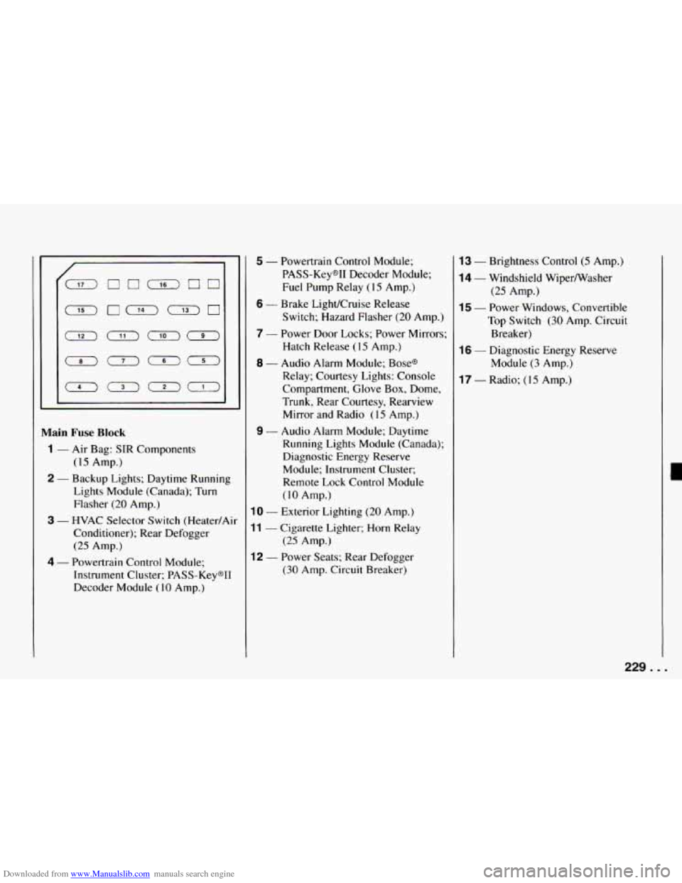 CHEVROLET CAMARO 1994 4.G Owners Manual Downloaded from www.Manualslib.com manuals search engine Main Fuse Block 
1 - Air  Bag: SIR Components 
2 - Backup Lights; Daytime Running 
(15 Amp.) 
Lights Module (Canada);  Turn 
Flasher 
(20 Amp.)