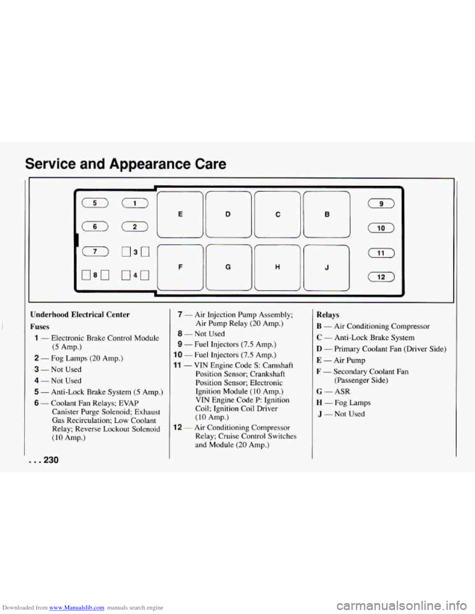 CHEVROLET CAMARO 1994 4.G Owners Manual Downloaded from www.Manualslib.com manuals search engine Service and Appearance Care
E
F
D C B
G H J
Jnderhood Electrical Center
uses
1 - Electronic Brake Control Module
2 - Fog Lamps (2 CHEVROLET CAMARO 1994 4.G Owners Manual Downloaded from www.Manualslib.com manuals search engine Service and Appearance Care
E
F
D C B
G H J
Jnderhood Electrical Center
uses
1 - Electronic Brake Control Module
2 - Fog Lamps (2