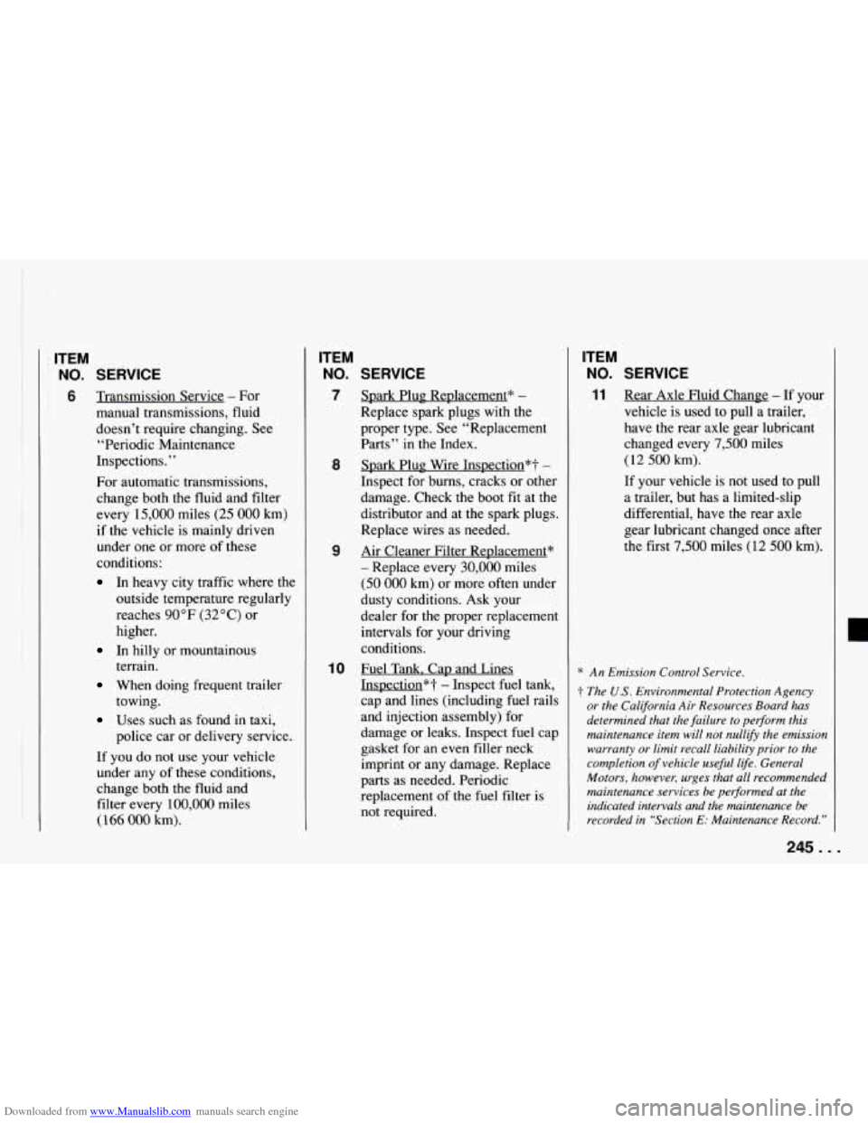 CHEVROLET CAMARO 1994 4.G Owners Manual Downloaded from www.Manualslib.com manuals search engine ITEM 
NO. SERVICE 
6 Transmission Service - For 
manual  transmissions, fluid 
doesn’t require changing. See  “Periodic  Maintenance 
Inspe