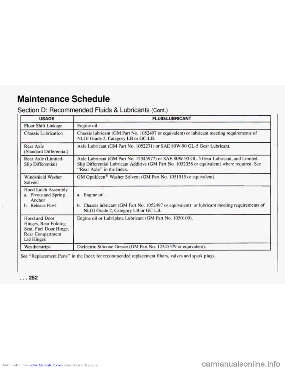 CHEVROLET CAMARO 1994 4.G Owners Manual Downloaded from www.Manualslib.com manuals search engine USAGE FLUID/LUBRICANT
Floor
Shift Linkage
Chassis lubricant (GM Part
No. 1052497 or equivalent) or lubricant meeting requirements of CHEVROLET CAMARO 1994 4.G Owners Manual Downloaded from www.Manualslib.com manuals search engine USAGE FLUID/LUBRICANT
Floor
Shift Linkage
Chassis lubricant (GM Part
No. 1052497 or equivalent) or lubricant meeting requirements of