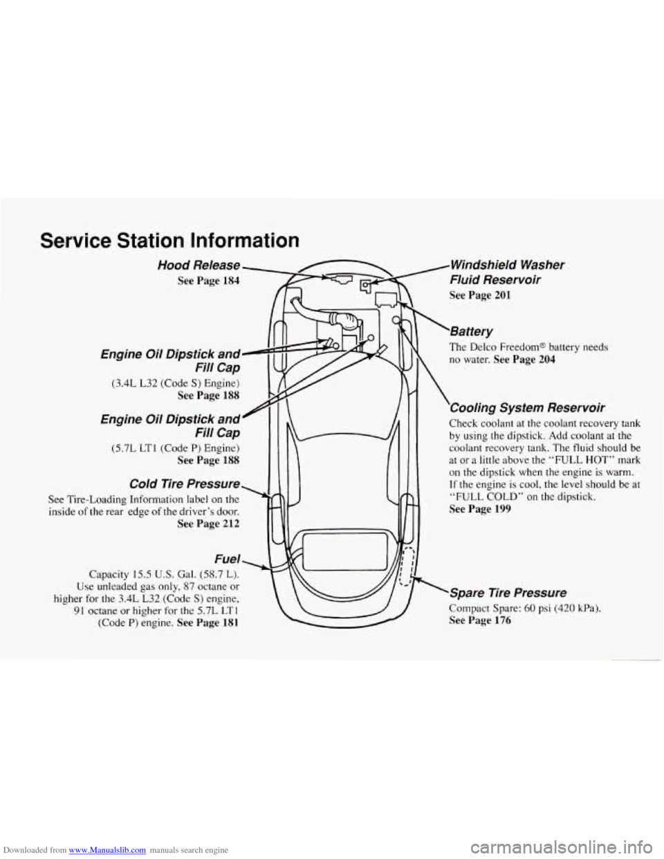 CHEVROLET CAMARO 1994 4.G Owners Manual Downloaded from www.Manualslib.com manuals search engine Service  Station  Information 
Hood  Release 
See  Page  184 
Engine  Oil  Dipstick  and- Fill  Cap 
(3.4L L32 (Code S) Engine) 
See  Page  188